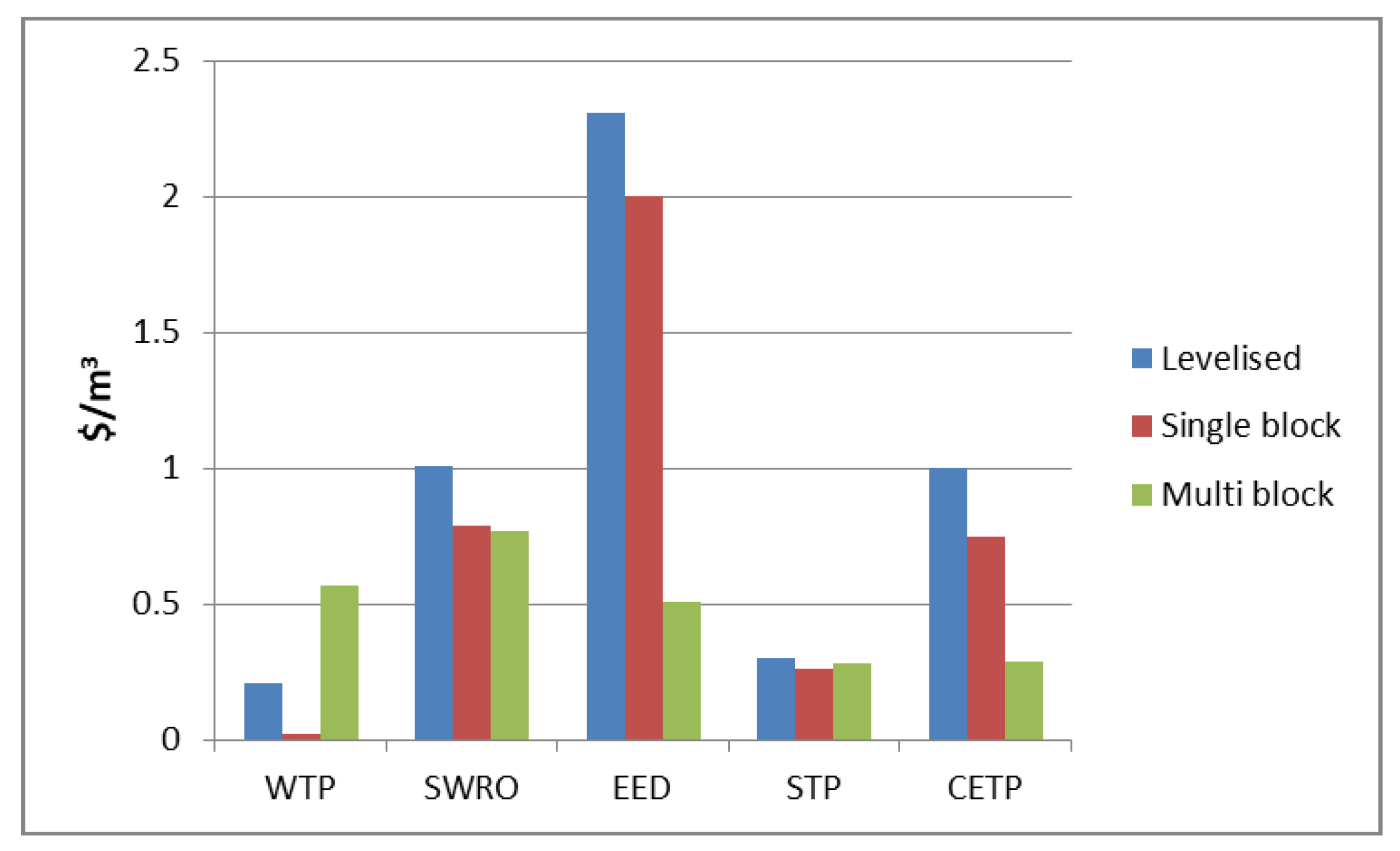 Sustainability 14 14495 g003