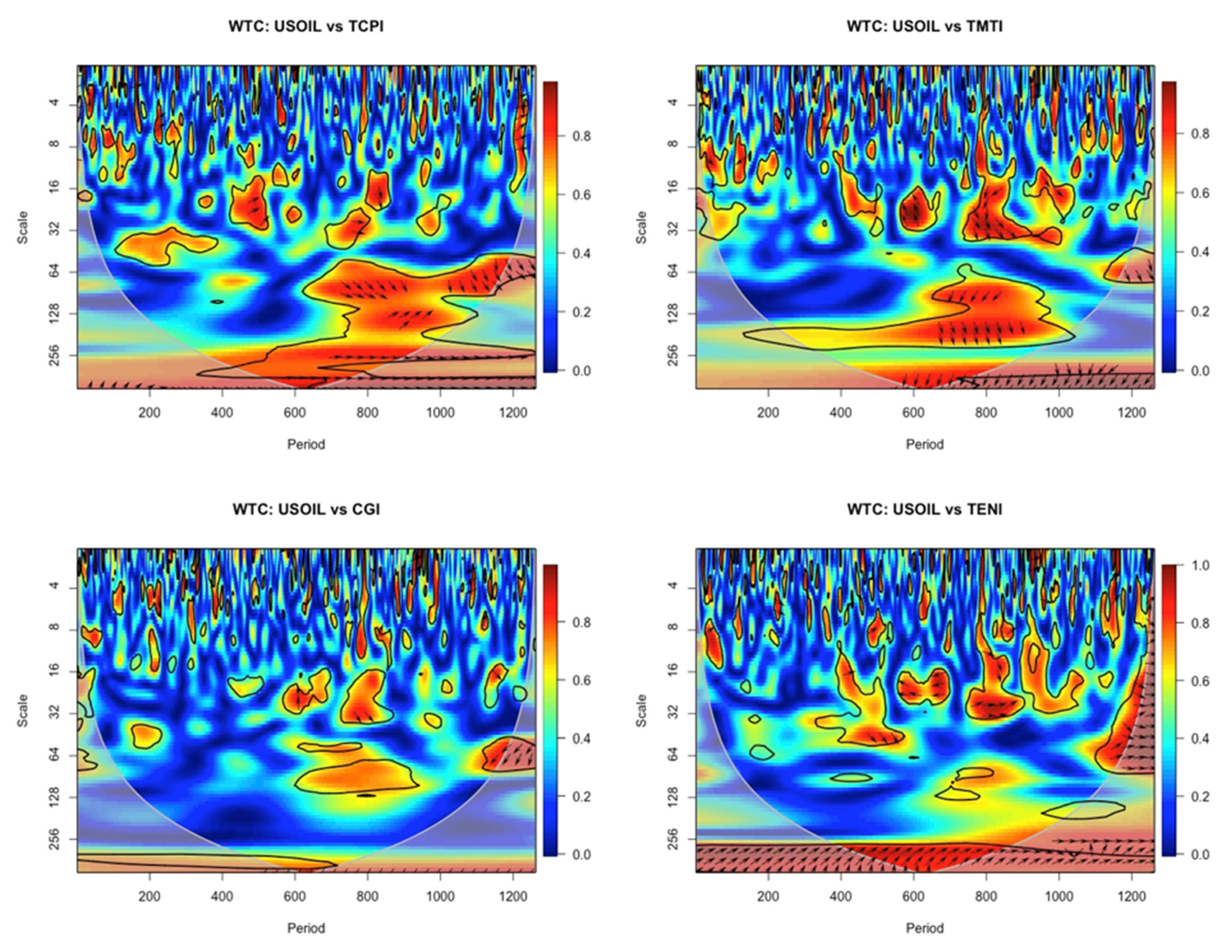 Sustainability 14 14496 g003c Sustainability 14 14496 g003c