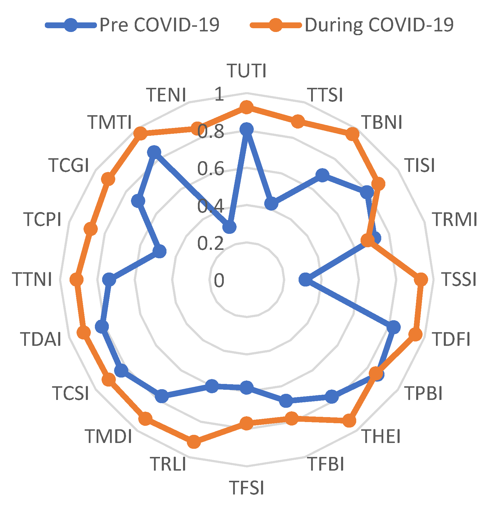 Sustainability 14 14496 g005 Sustainability 14 14496 g005