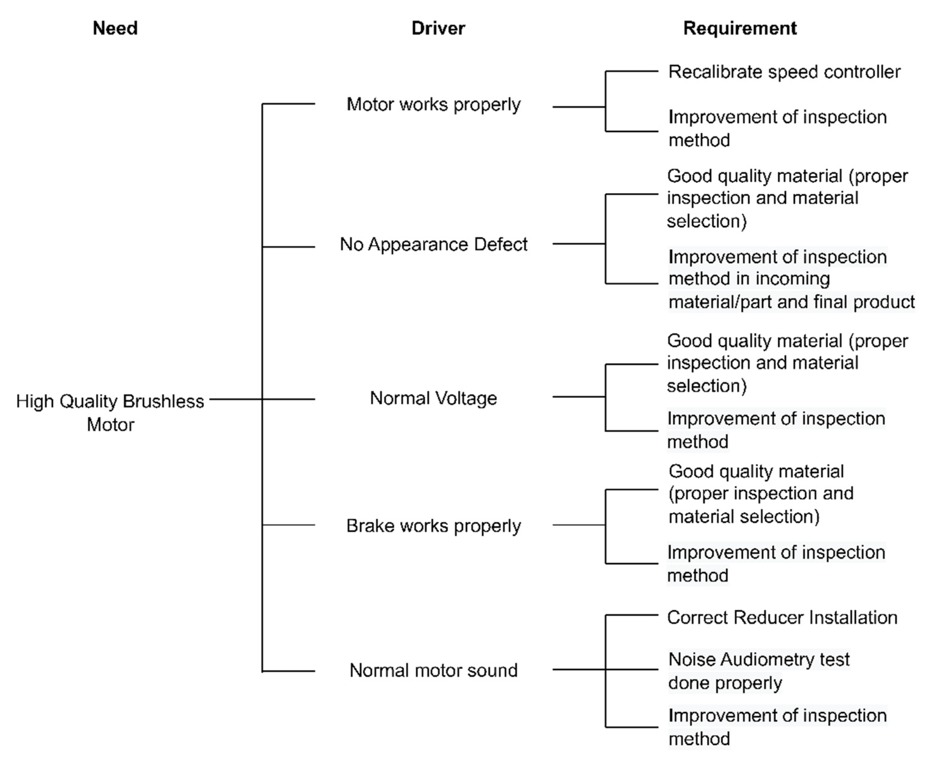 Sustainability 14 14497 g003