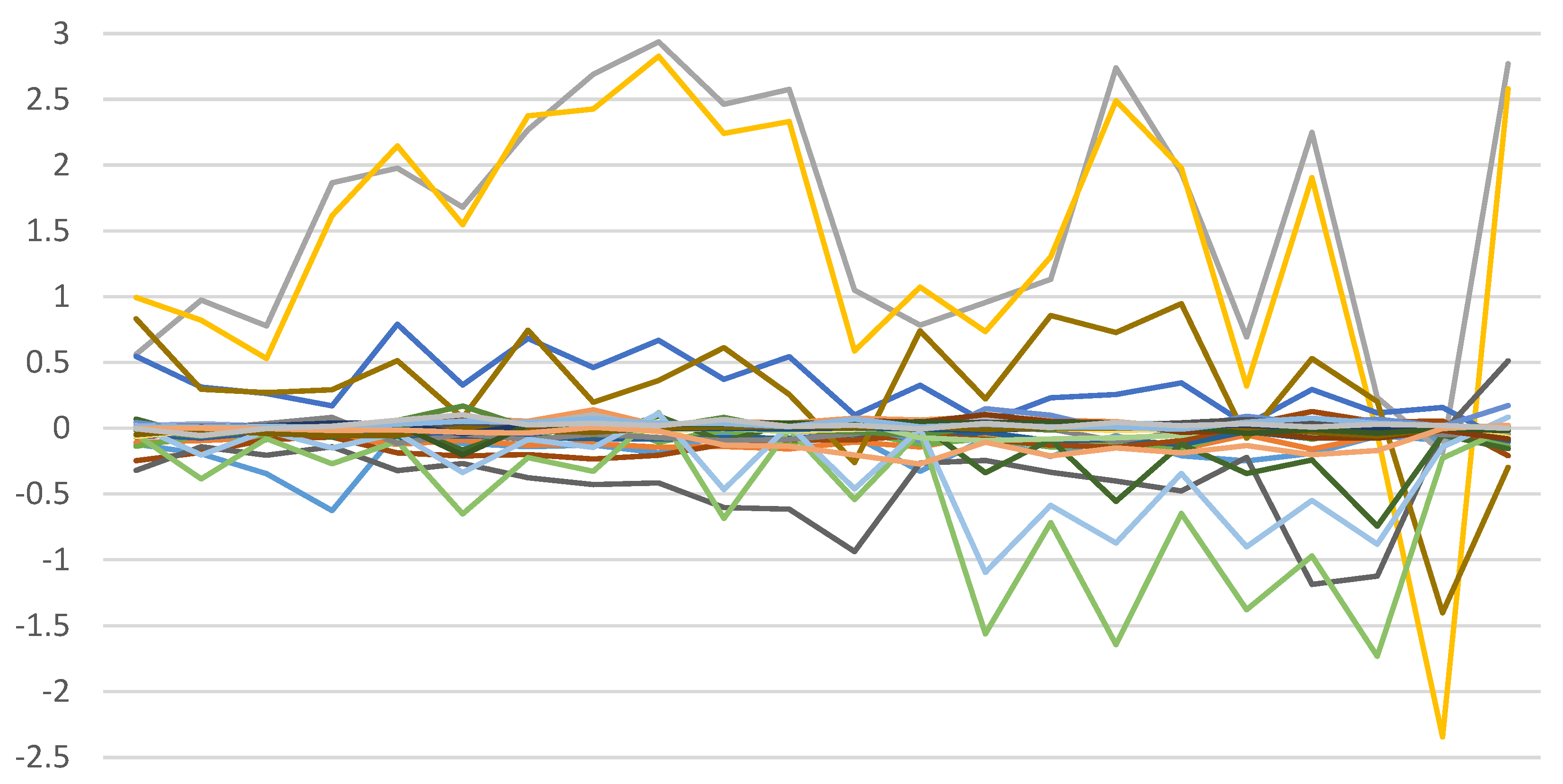 Sustainability 14 14499 g002