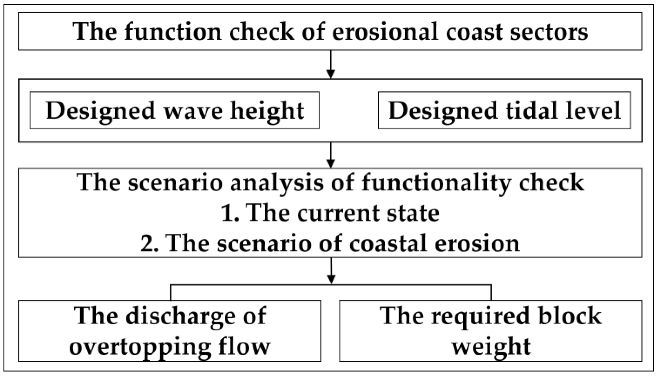 Sustainability 14 14505 g002 Sustainability 14 14505 g002