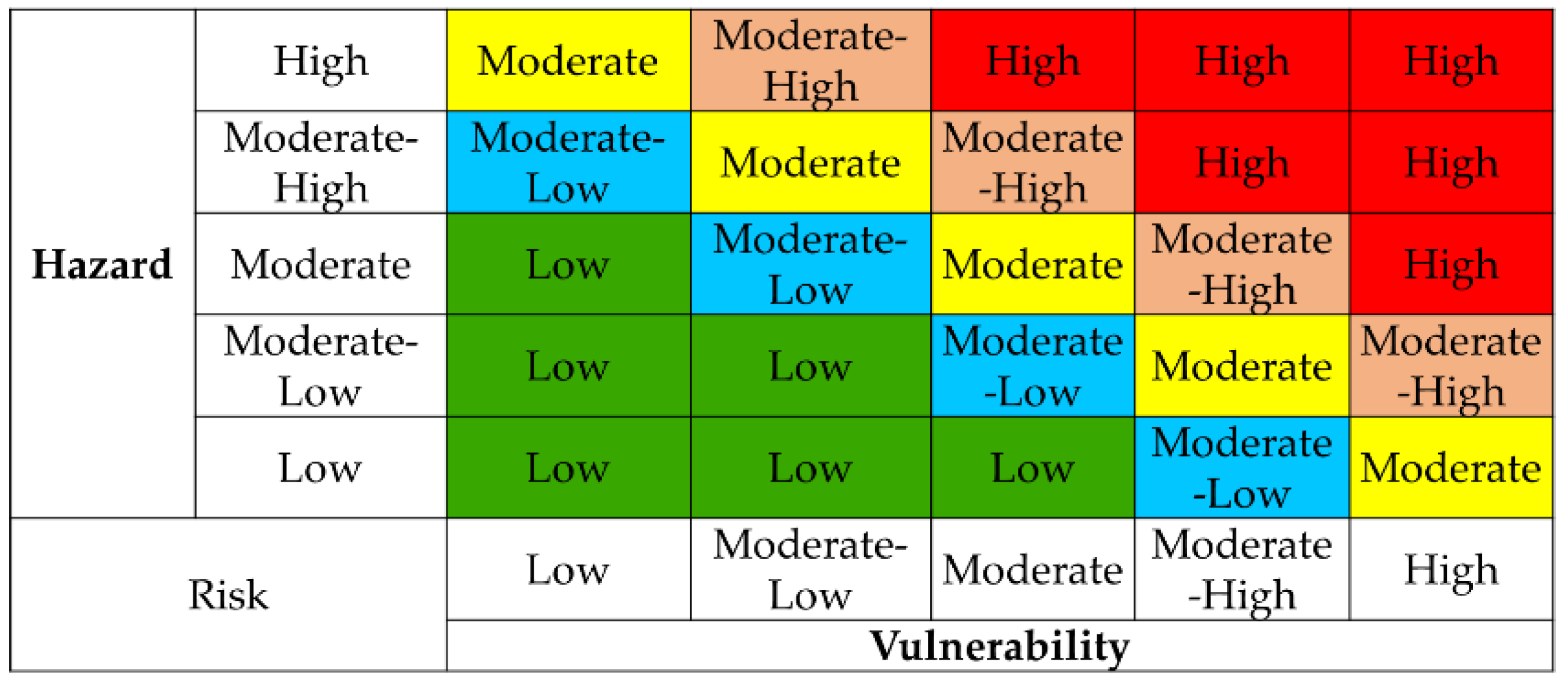Sustainability 14 14505 g003 Sustainability 14 14505 g003