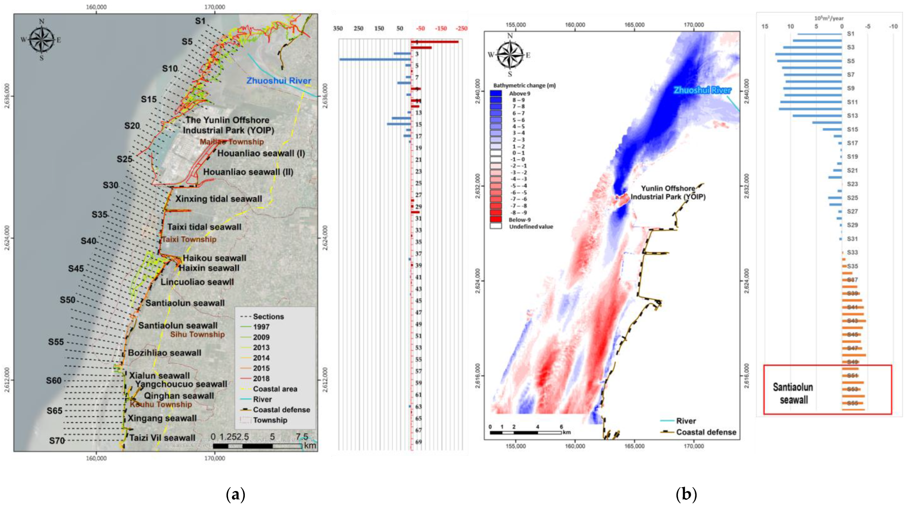 Sustainability 14 14505 g005 Sustainability 14 14505 g005