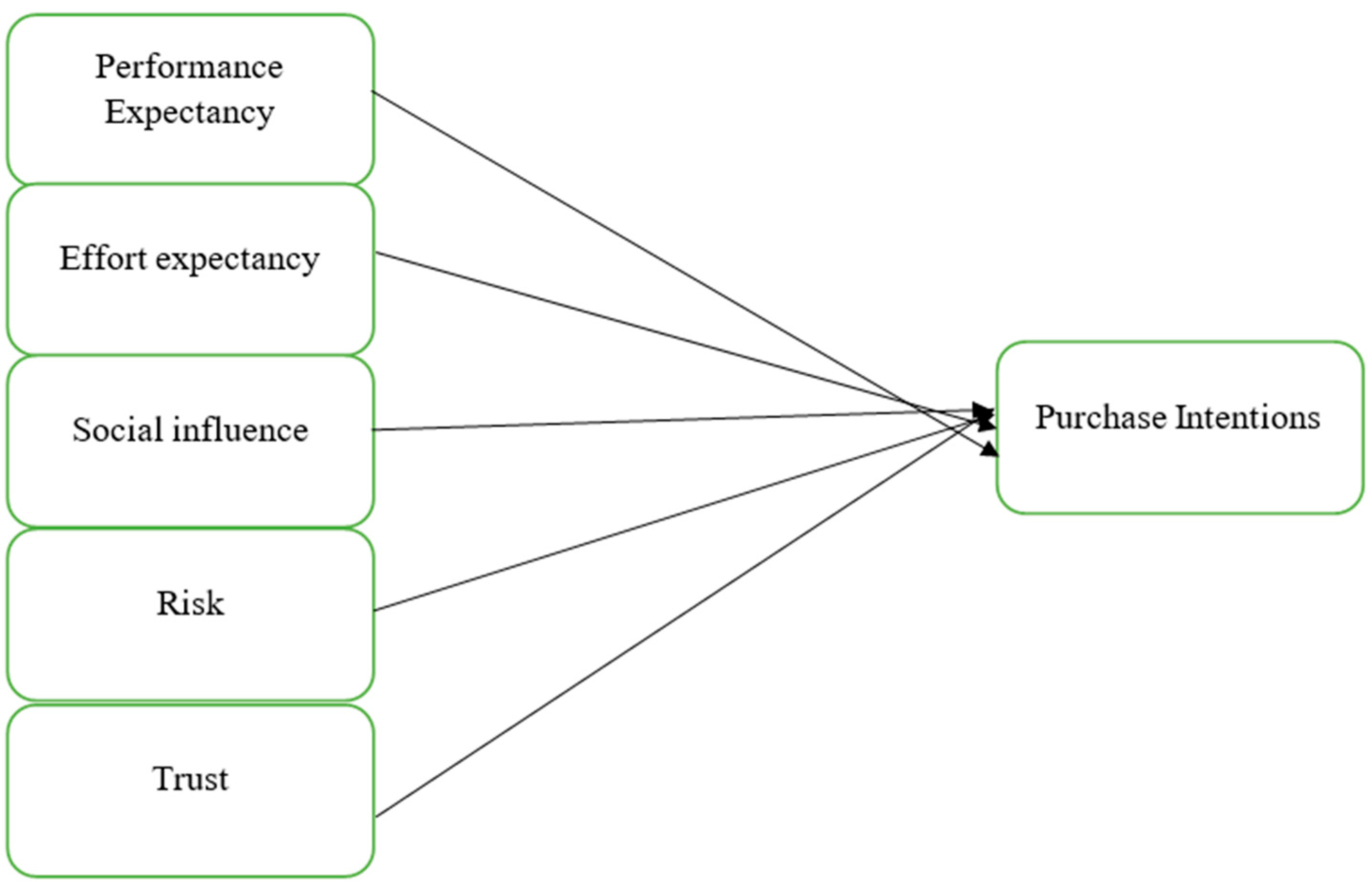 Sustainability 14 14506 g001