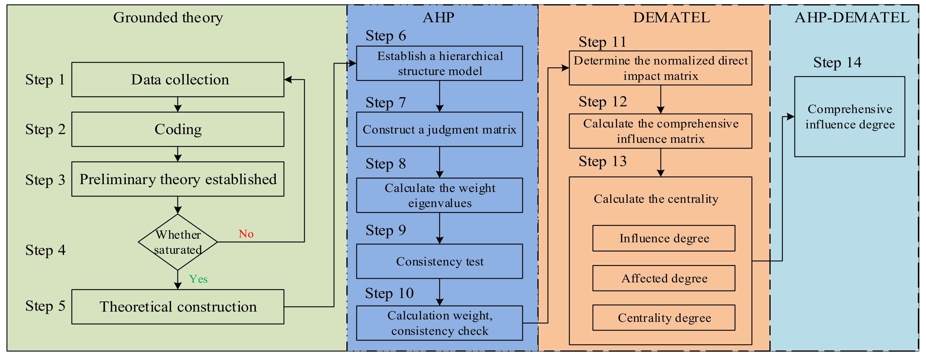 Sustainability 14 14511 g001 Sustainability 14 14511 g001