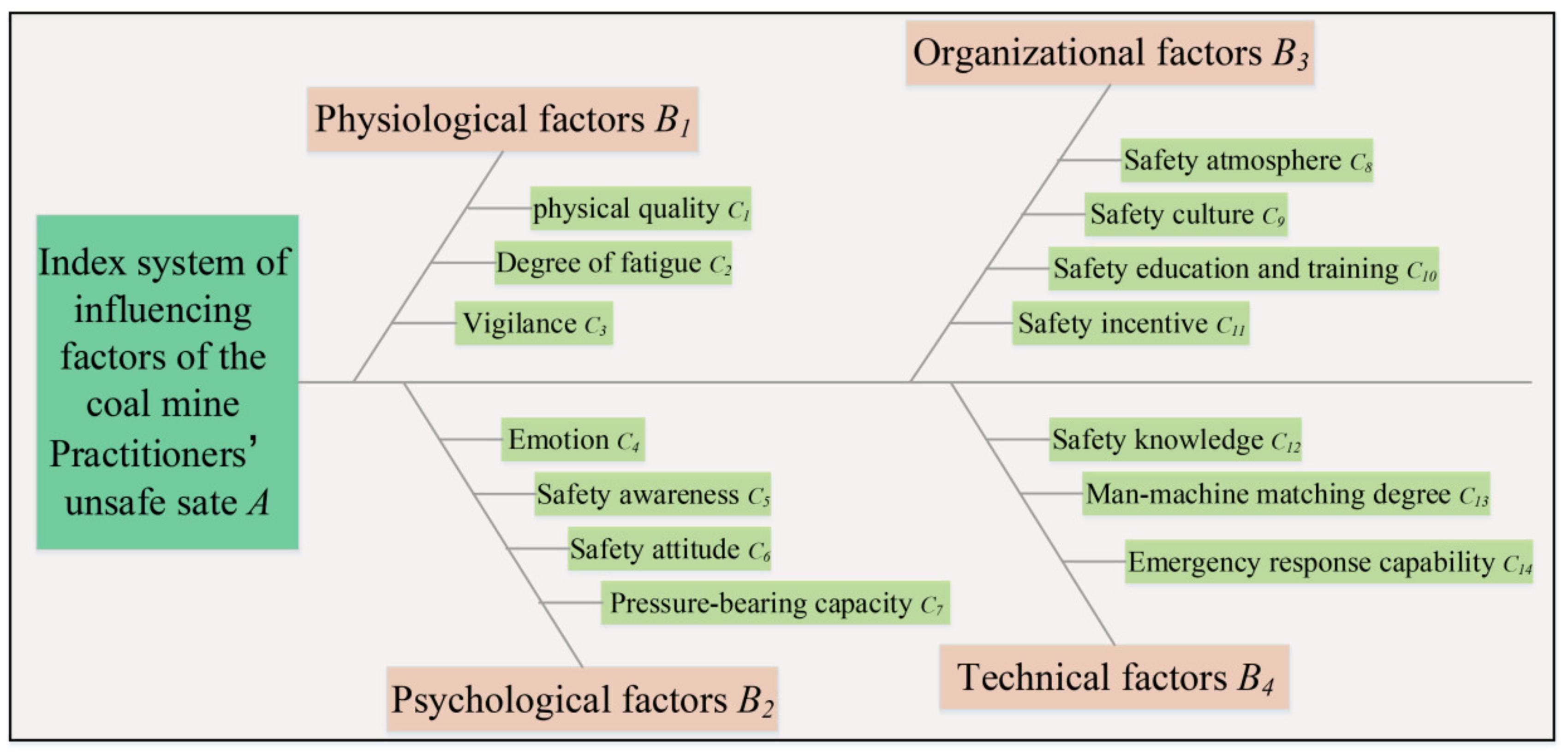 Sustainability 14 14511 g003 Sustainability 14 14511 g003