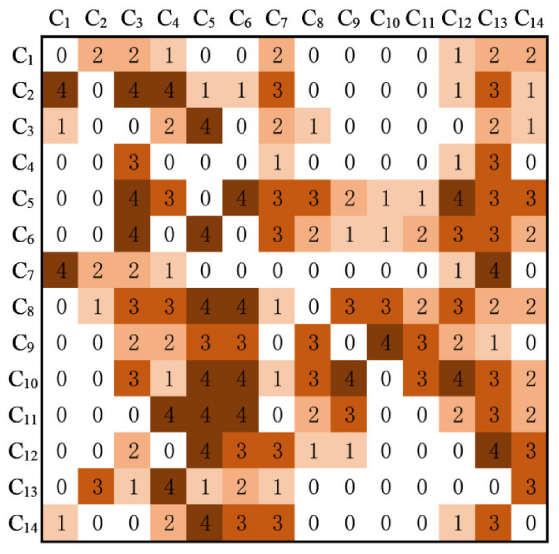 Sustainability 14 14511 g004 Sustainability 14 14511 g004
