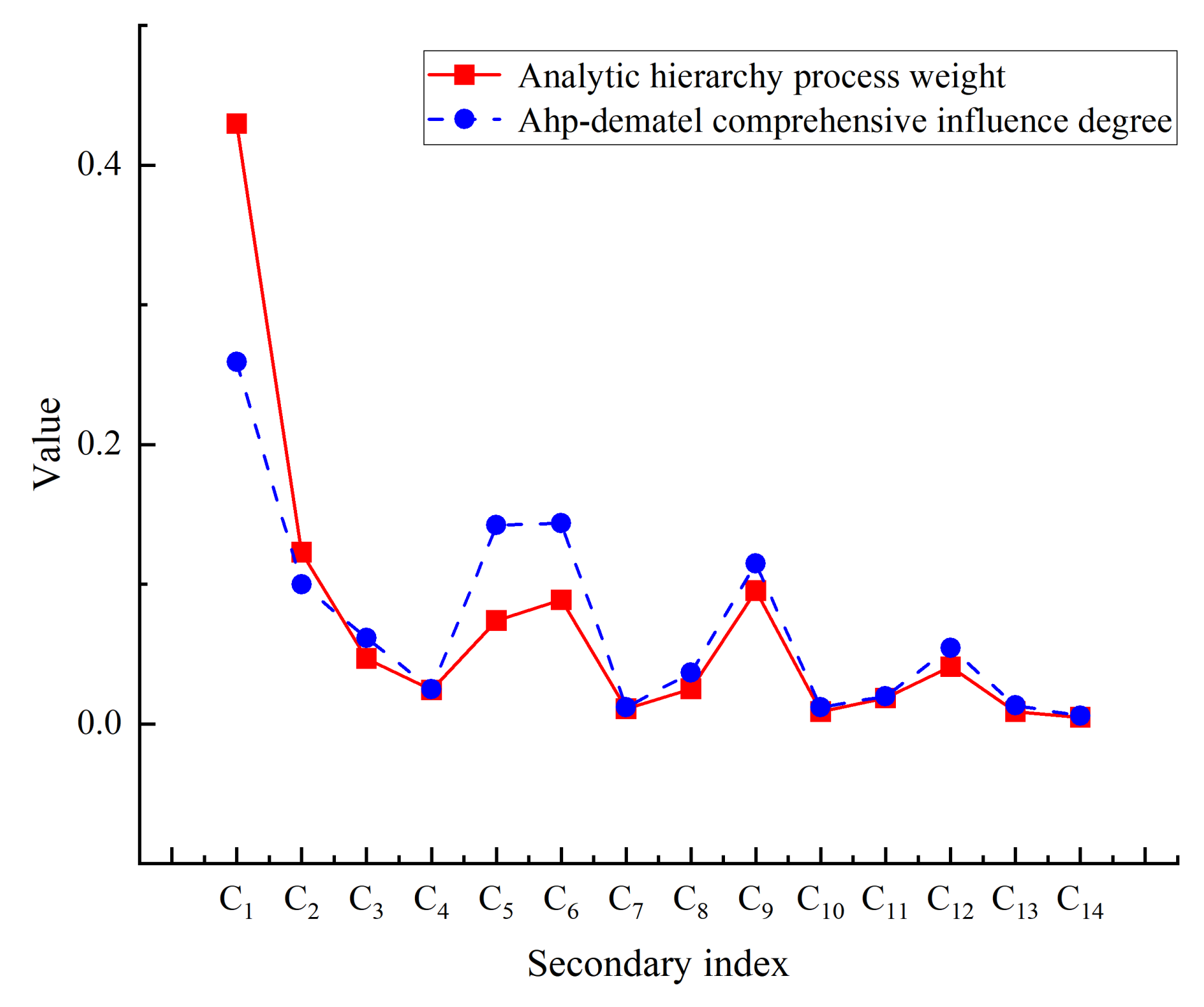 Sustainability 14 14511 g006 Sustainability 14 14511 g006