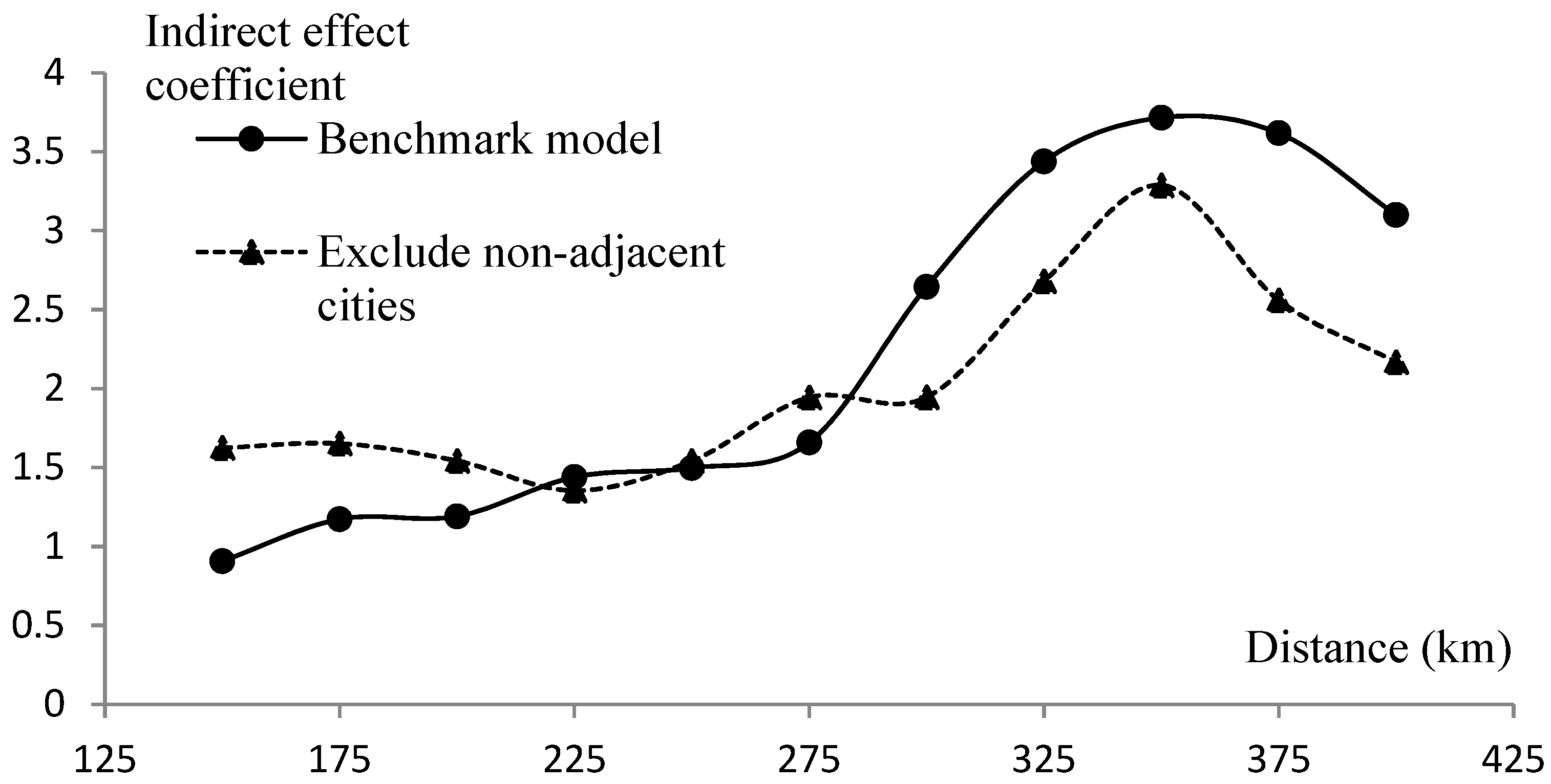 Sustainability 14 14512 g001 Sustainability 14 14512 g001