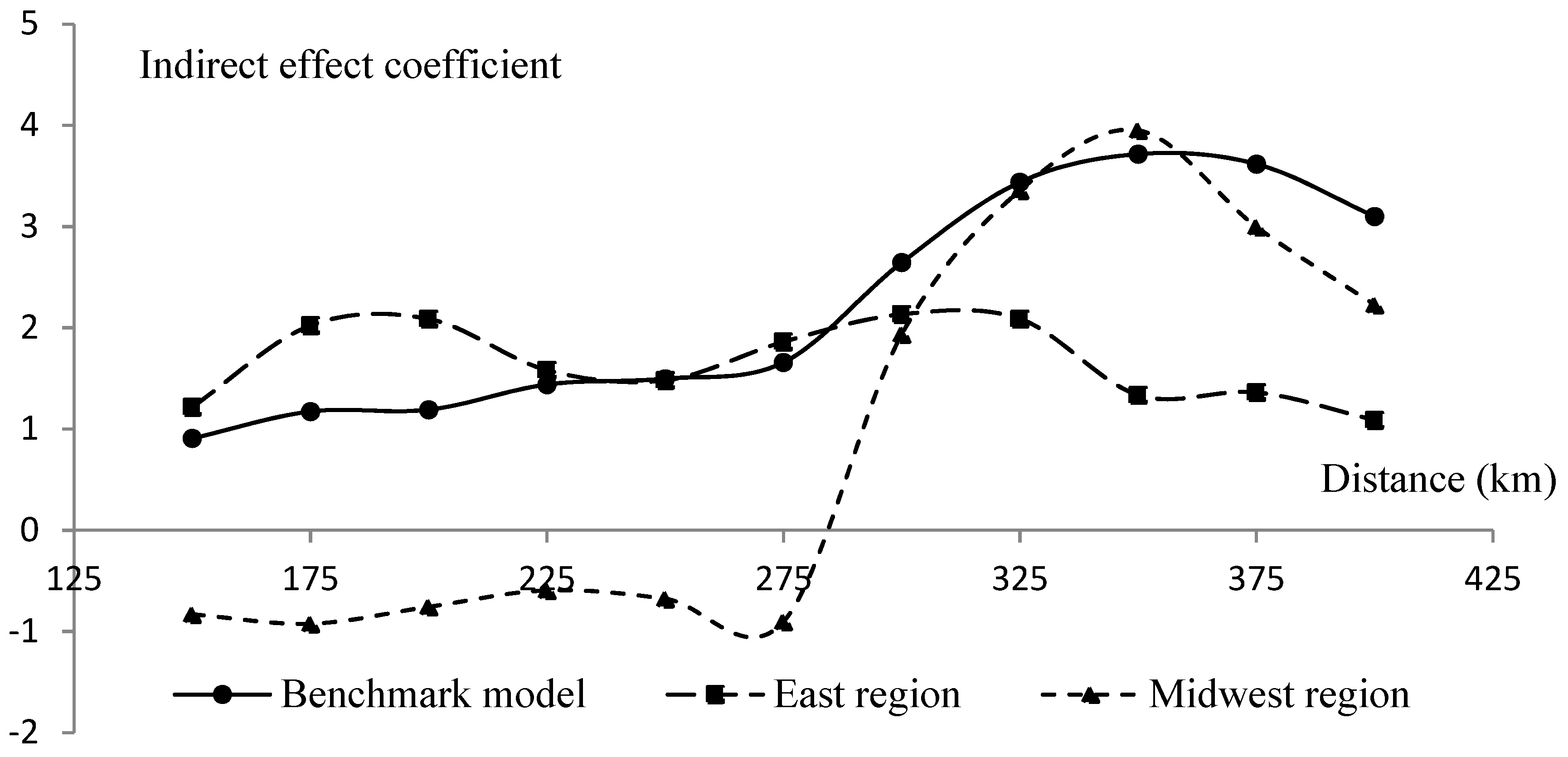 Sustainability 14 14512 g003 Sustainability 14 14512 g003