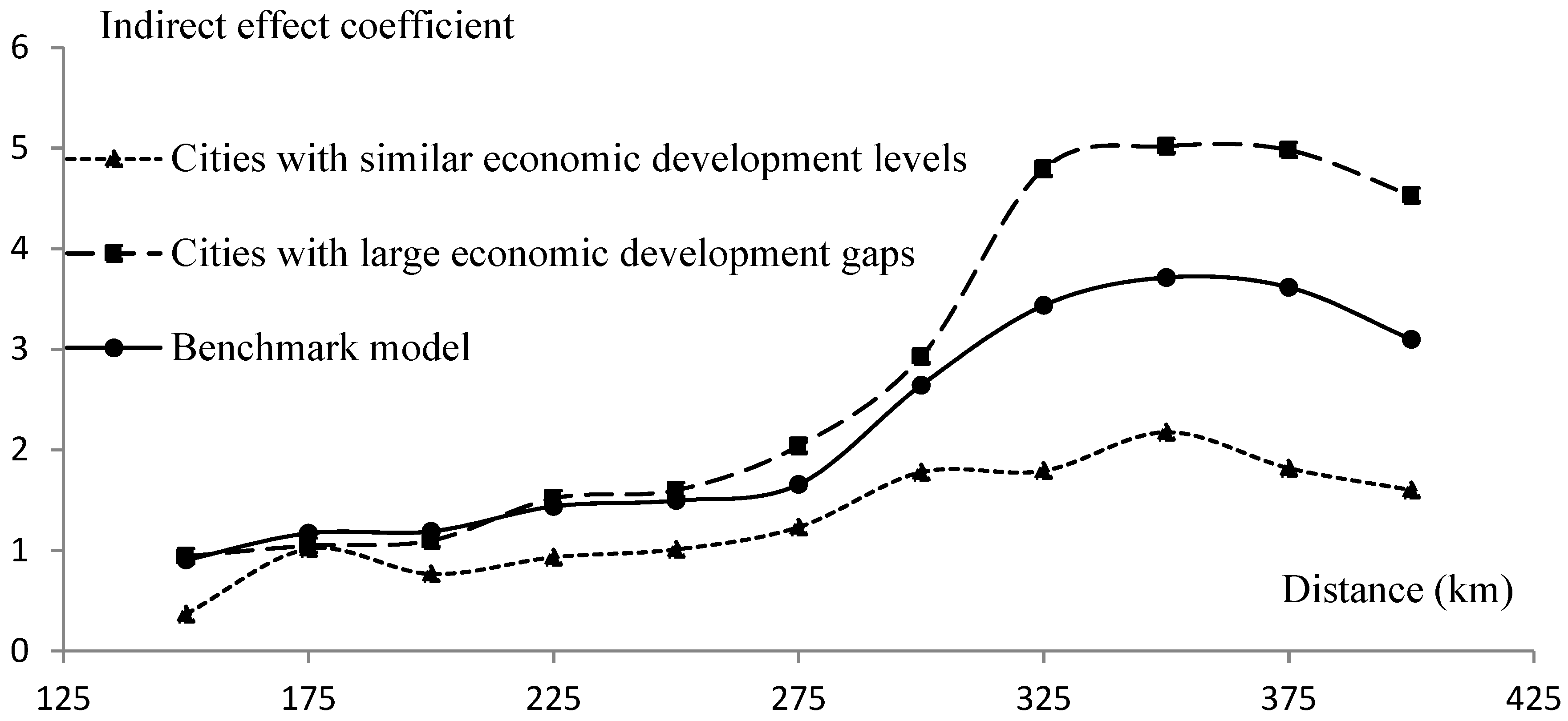 Sustainability 14 14512 g004 Sustainability 14 14512 g004