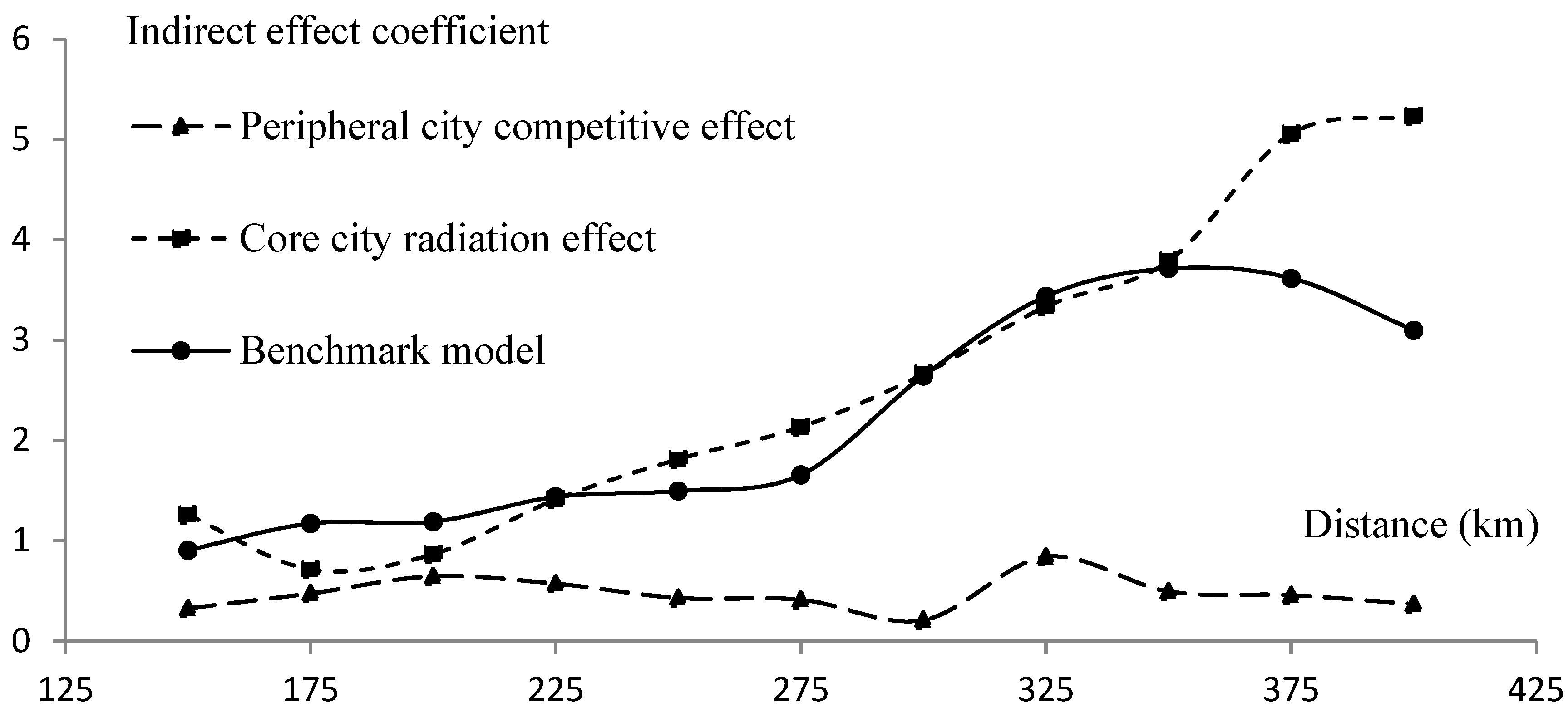 Sustainability 14 14512 g005 Sustainability 14 14512 g005