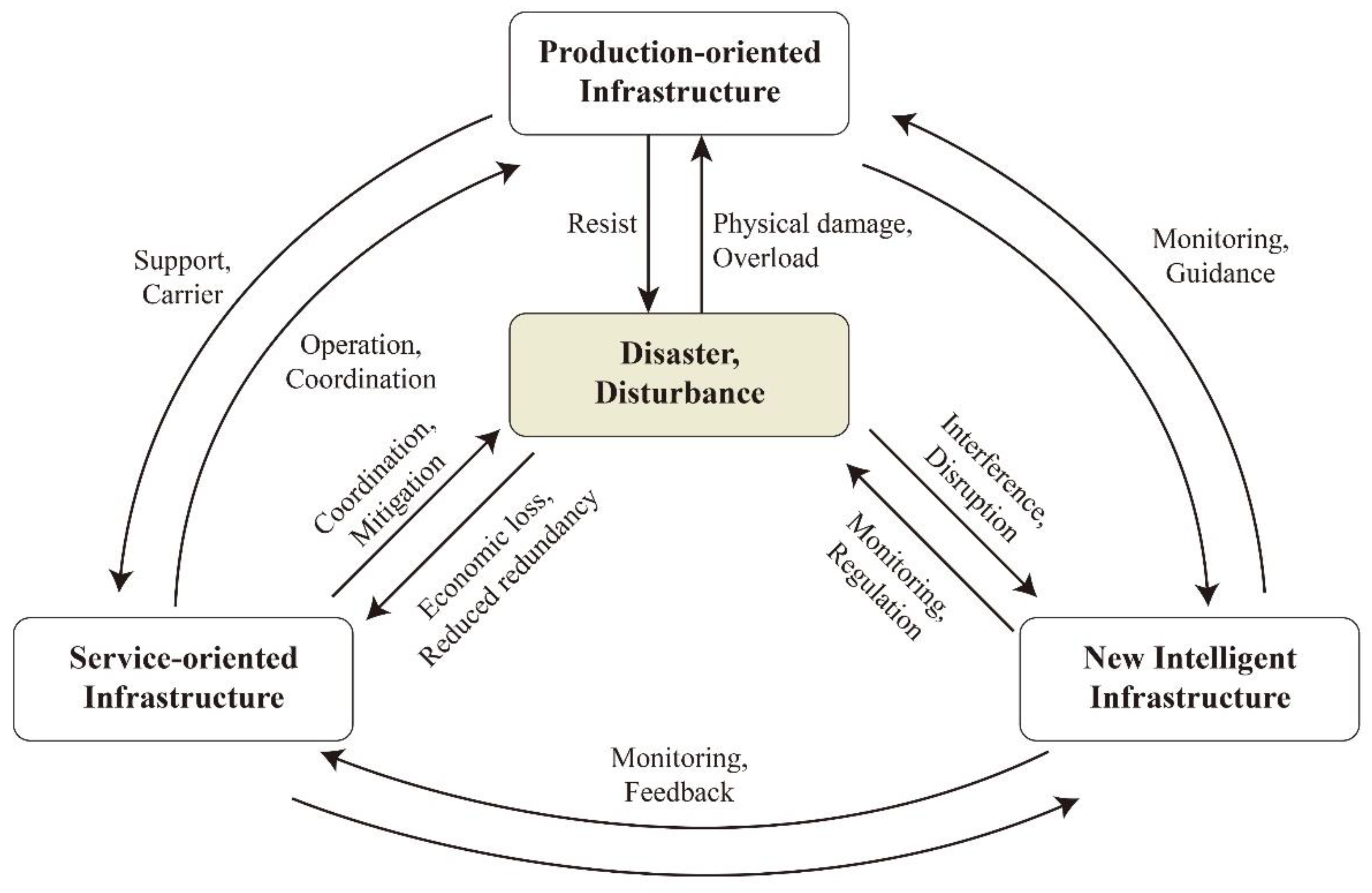 Sustainability 14 14514 g001