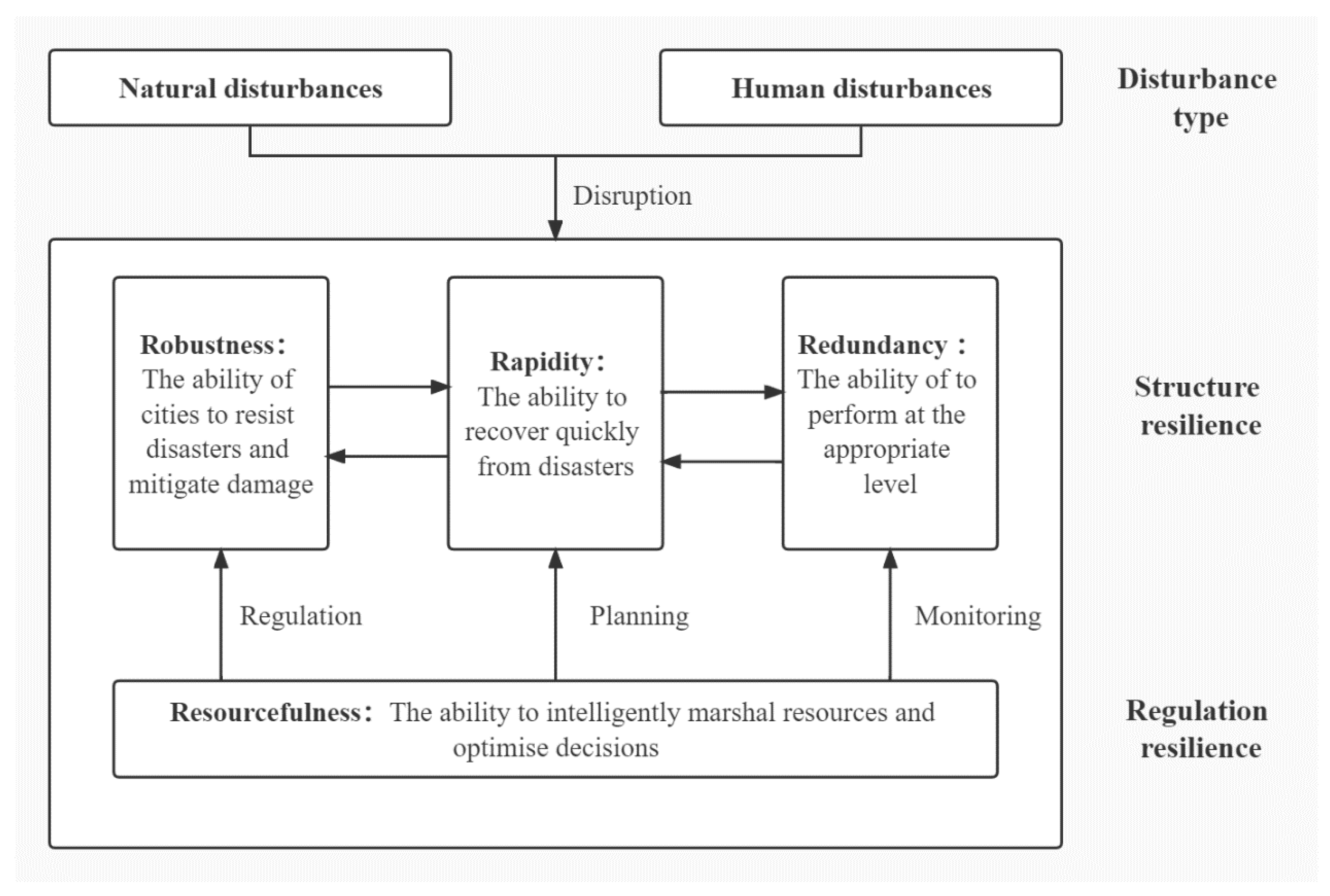 Sustainability 14 14514 g003