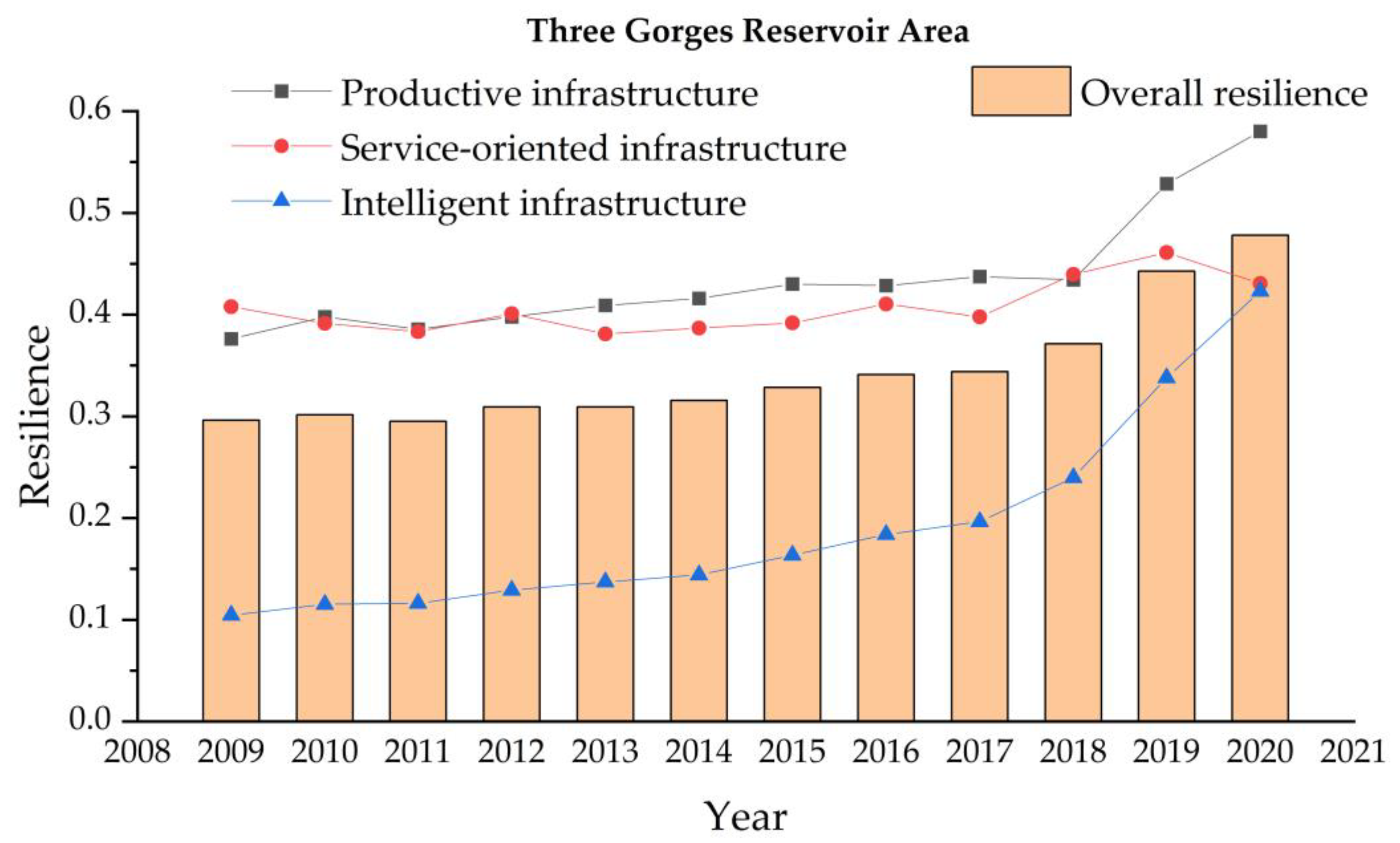 Sustainability 14 14514 g004