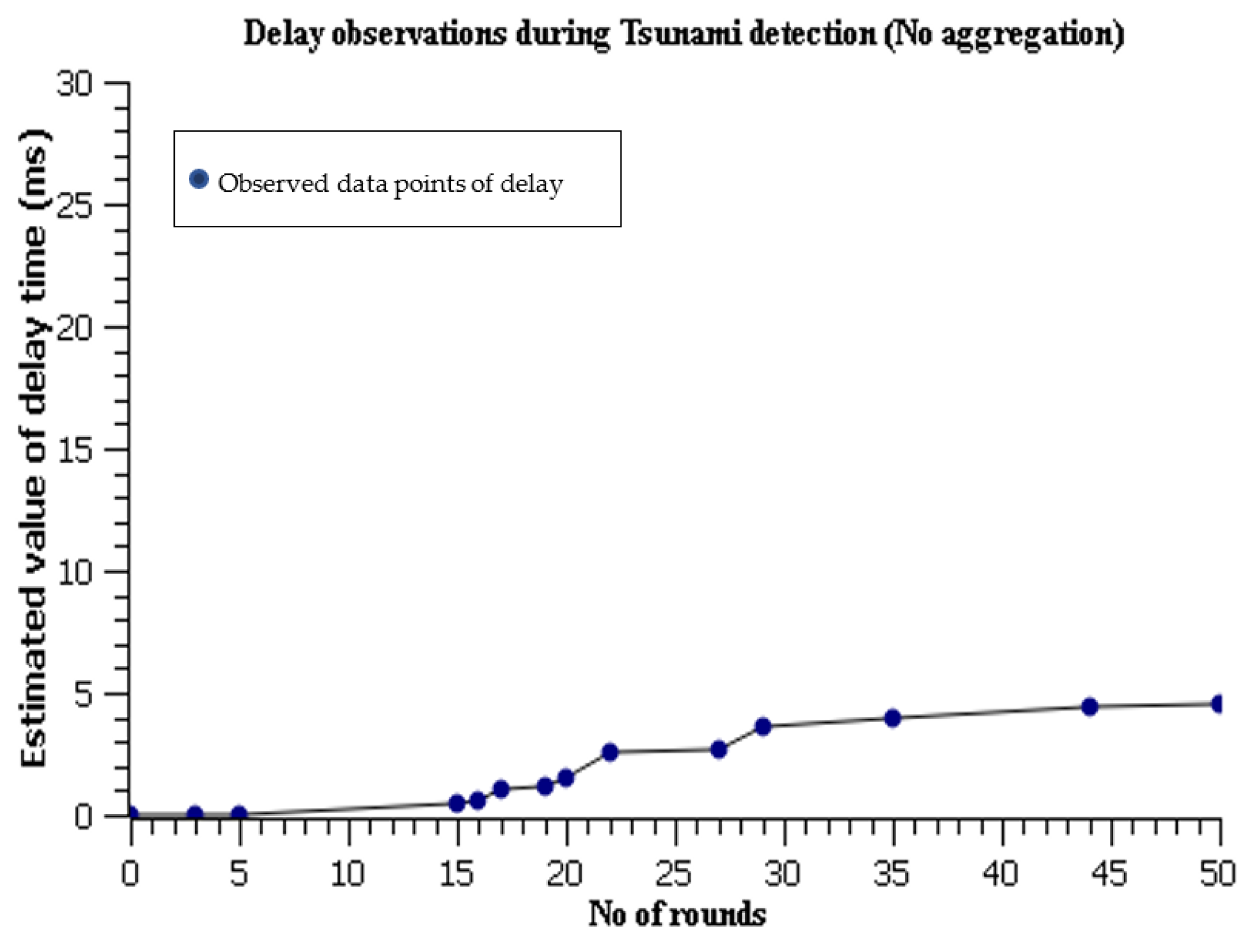 Sustainability 14 14516 g005 Sustainability 14 14516 g005