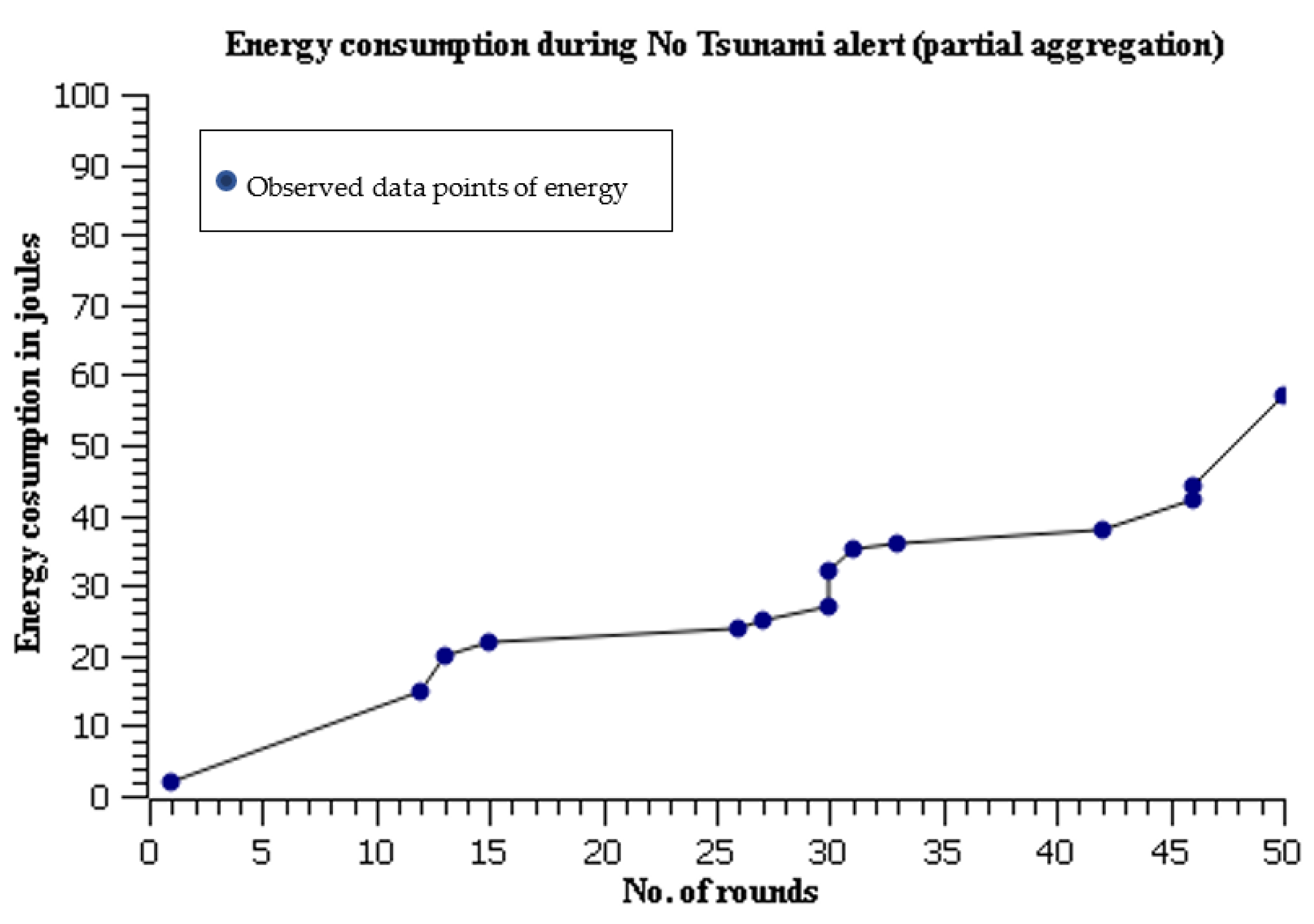 Sustainability 14 14516 g006 Sustainability 14 14516 g006