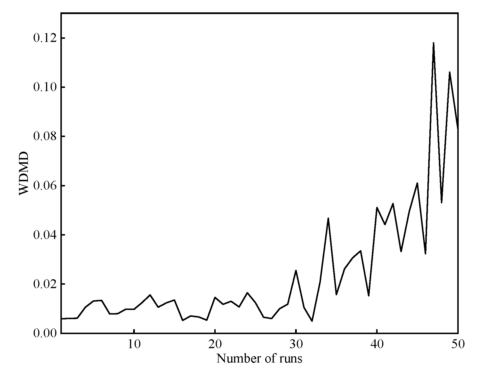 Sustainability 14 14517 g003 Sustainability 14 14517 g003