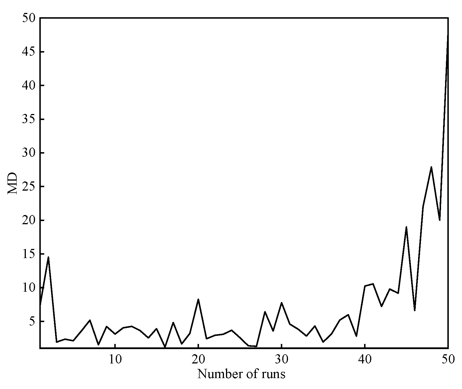 Sustainability 14 14517 g004 Sustainability 14 14517 g004