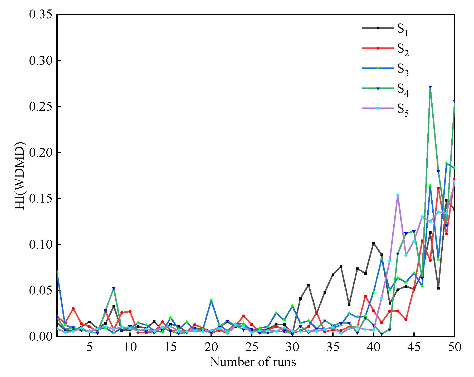 Sustainability 14 14517 g005 Sustainability 14 14517 g005