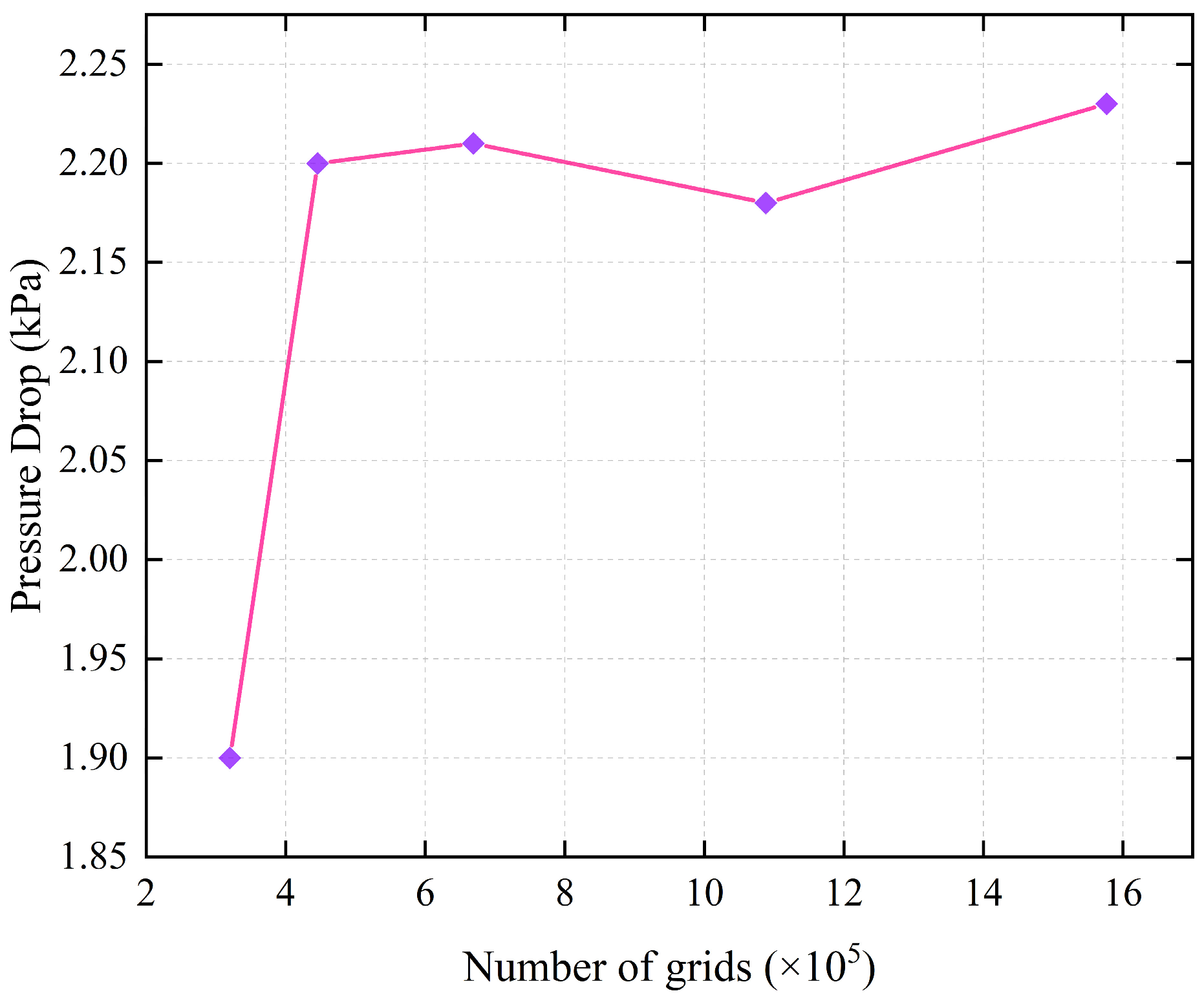 Sustainability 14 14519 g005 550