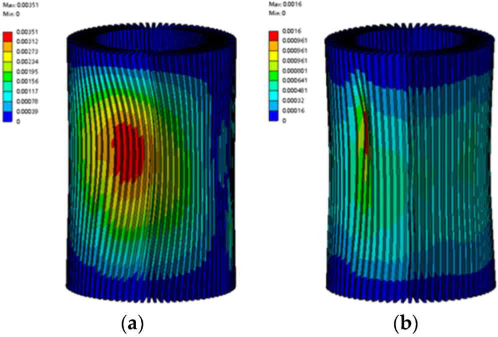 Sustainability 14 14519 g018 550