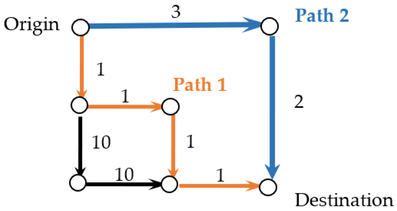 Simulation Approaches in Transportation Analysis: Recent