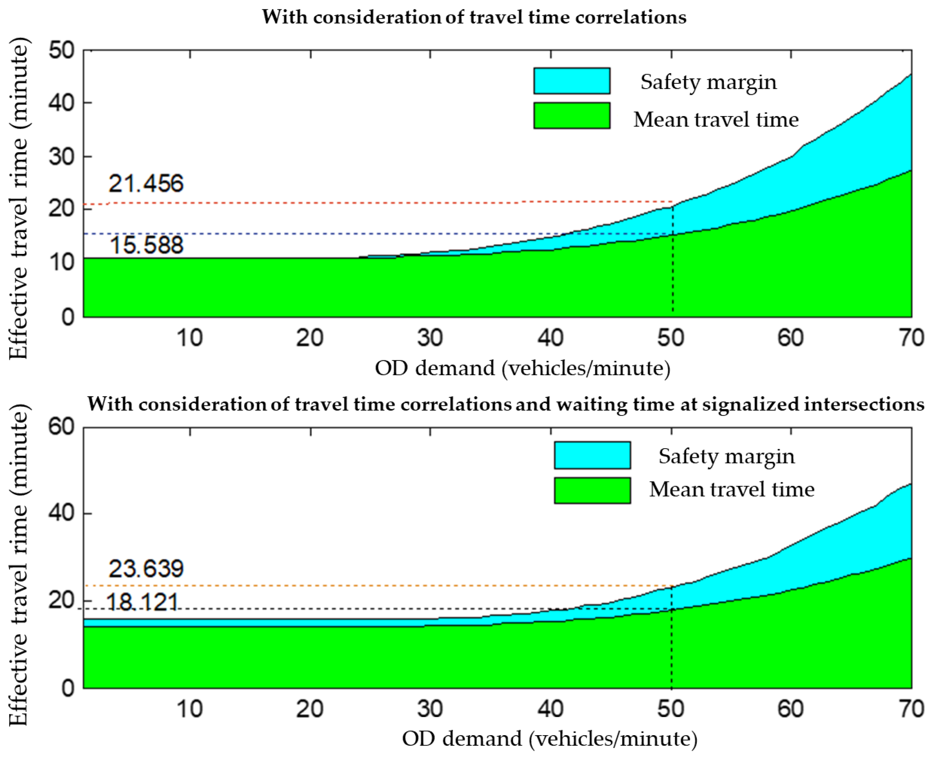 Sustainability 14 14520 g005 Sustainability 14 14520 g005