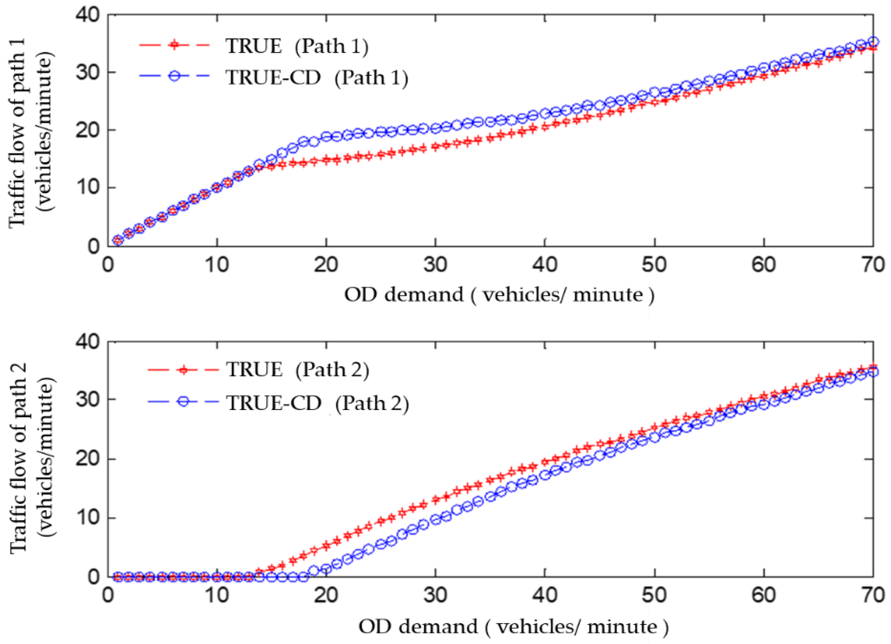 Sustainability 14 14520 g007 Sustainability 14 14520 g007