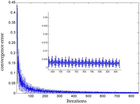 A Reliability-Based Stochastic Traffic Assignment Model for