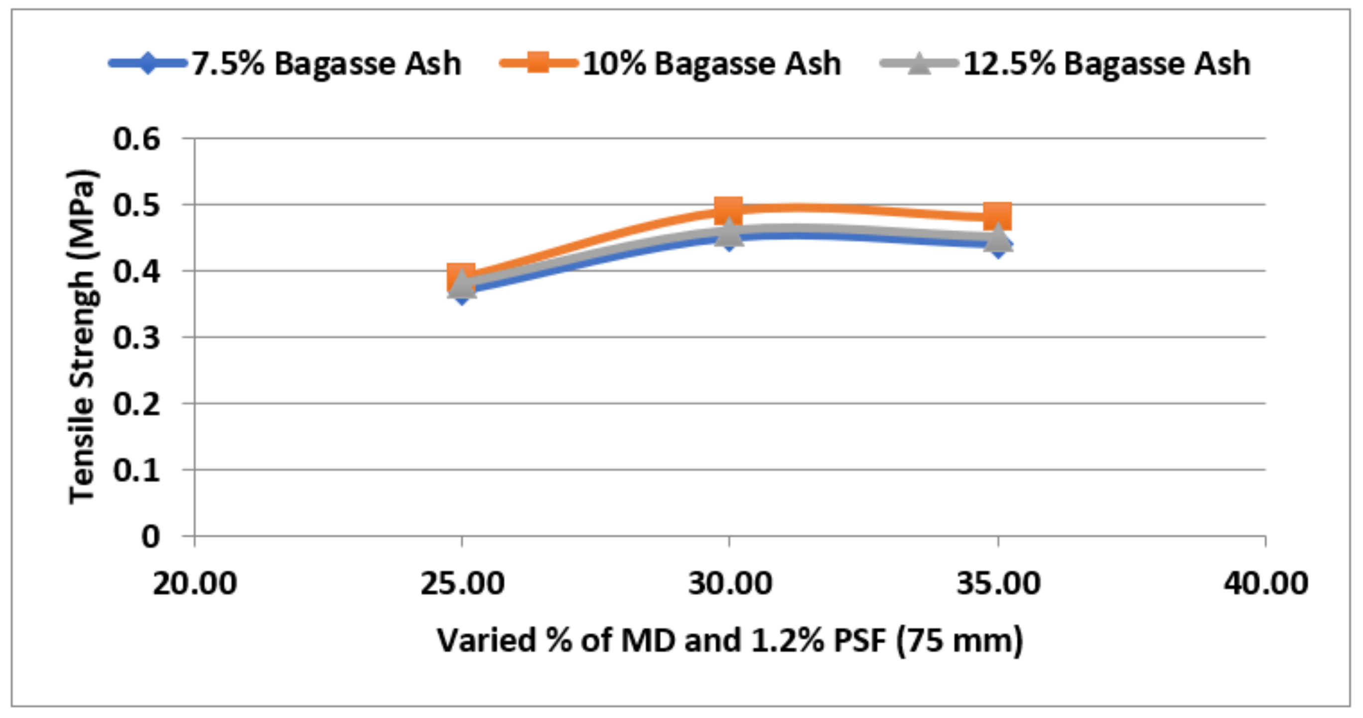 Sustainability 14 14522 g008 Sustainability 14 14522 g008