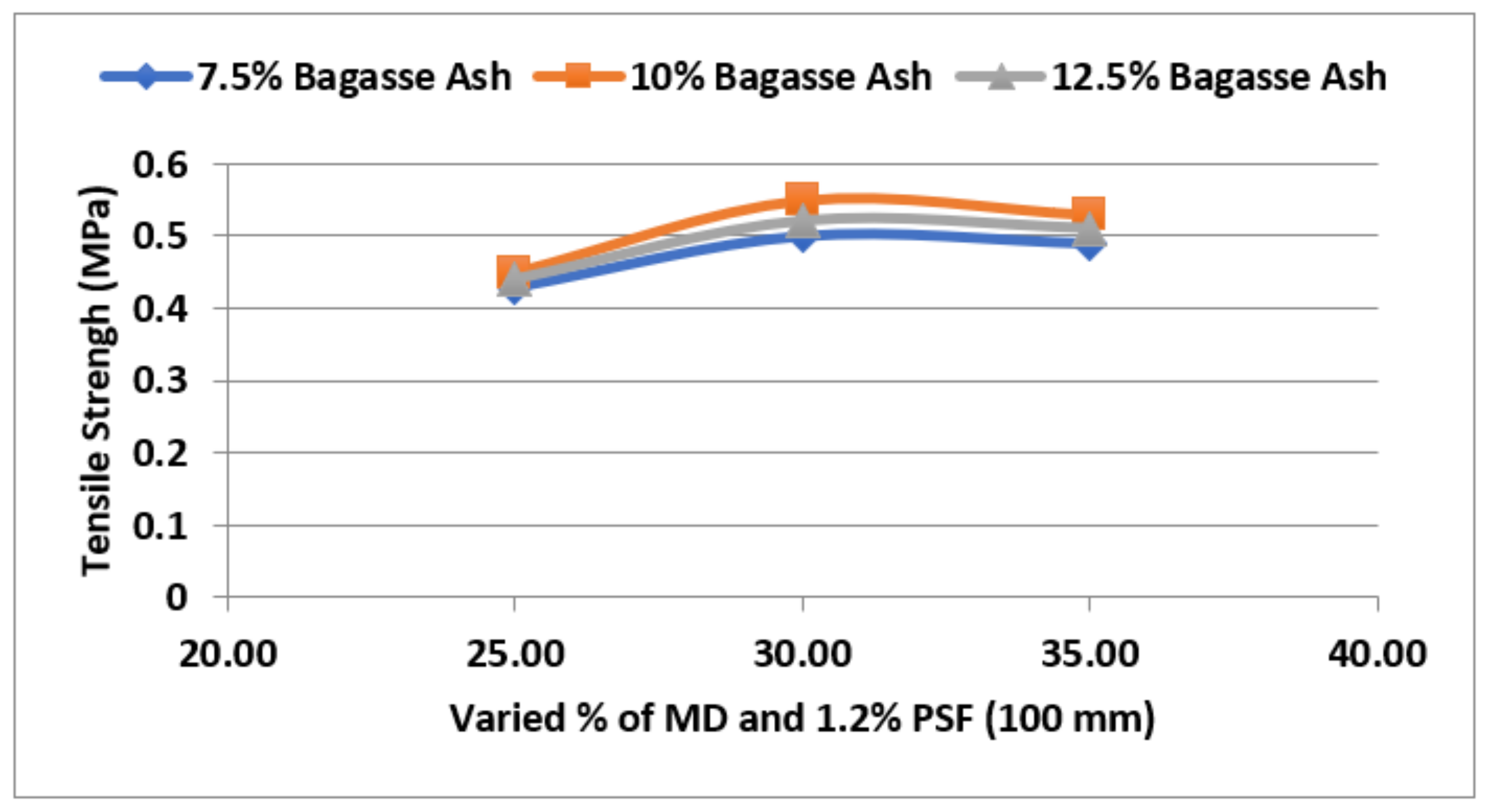 Sustainability 14 14522 g011 Sustainability 14 14522 g011