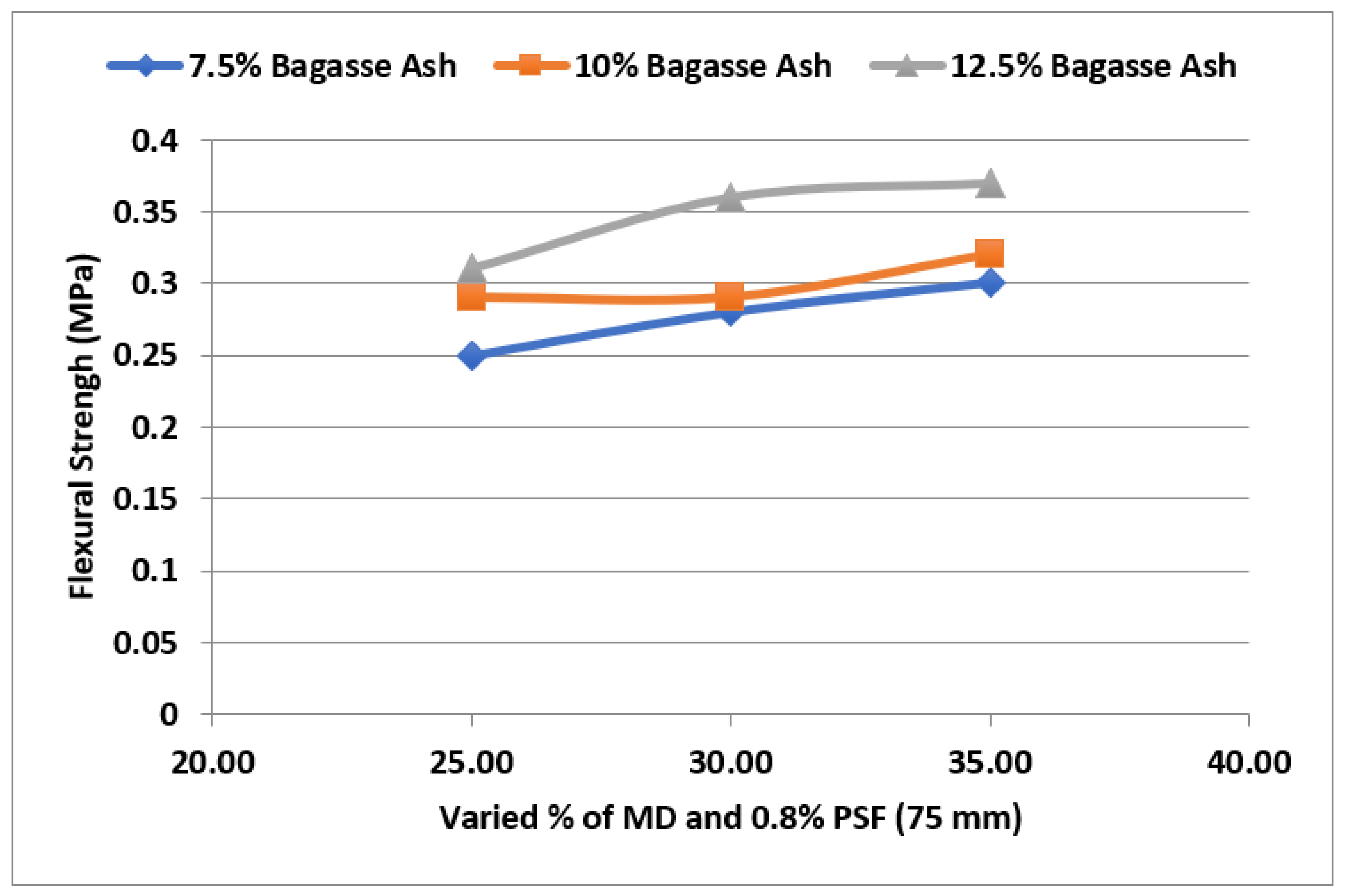 Sustainability 14 14522 g015 Sustainability 14 14522 g015