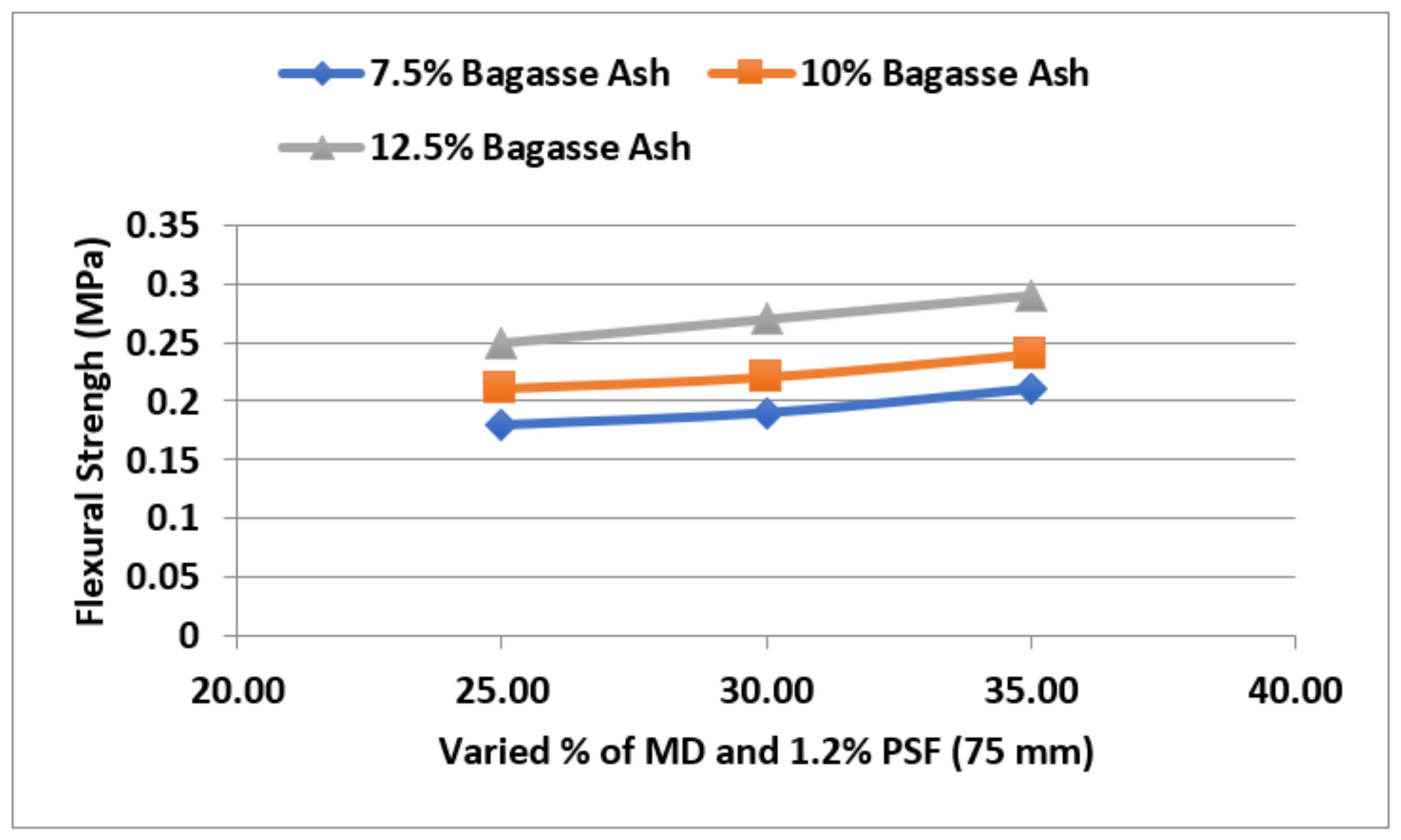 Sustainability 14 14522 g017 Sustainability 14 14522 g017