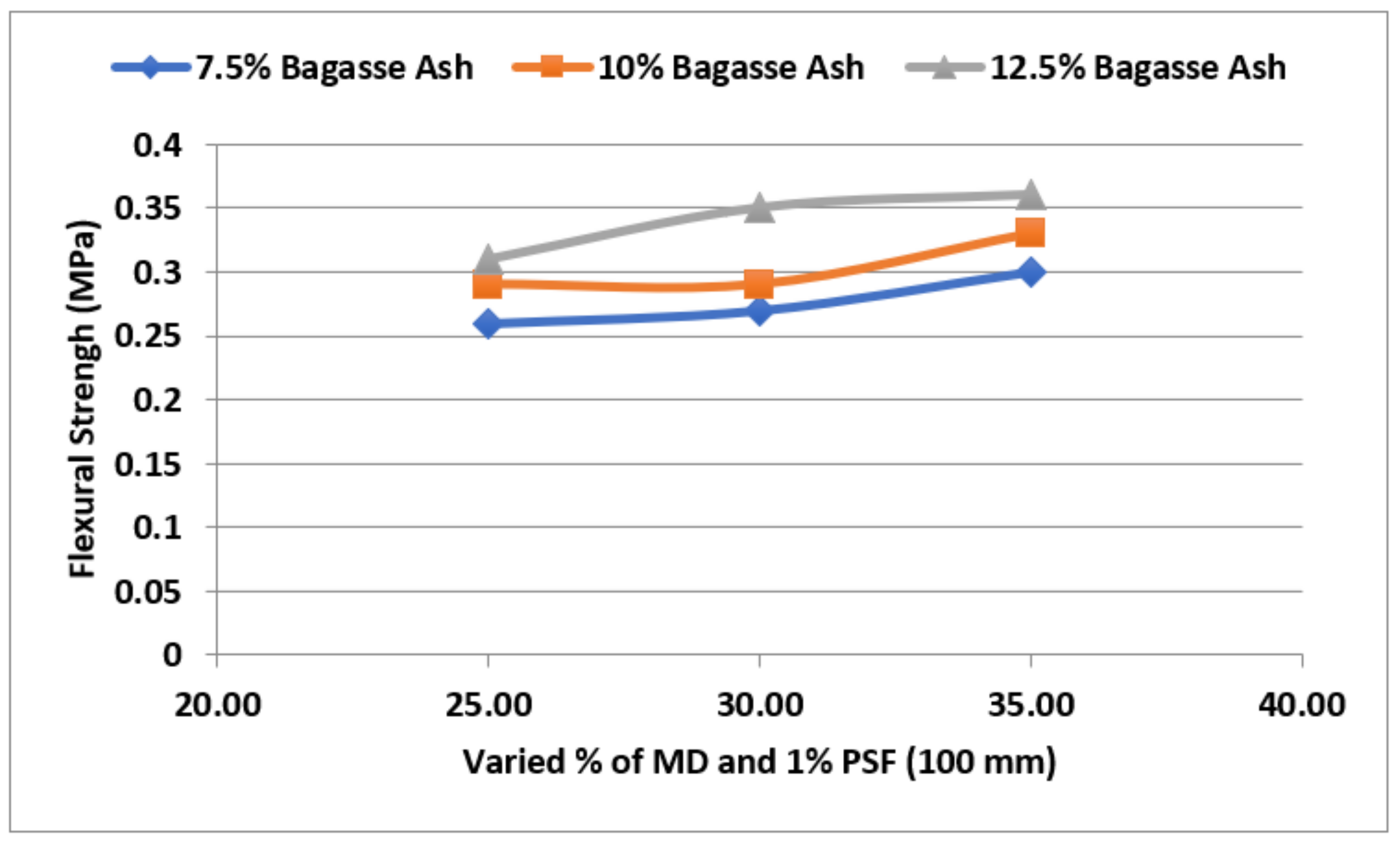 Sustainability 14 14522 g019 Sustainability 14 14522 g019