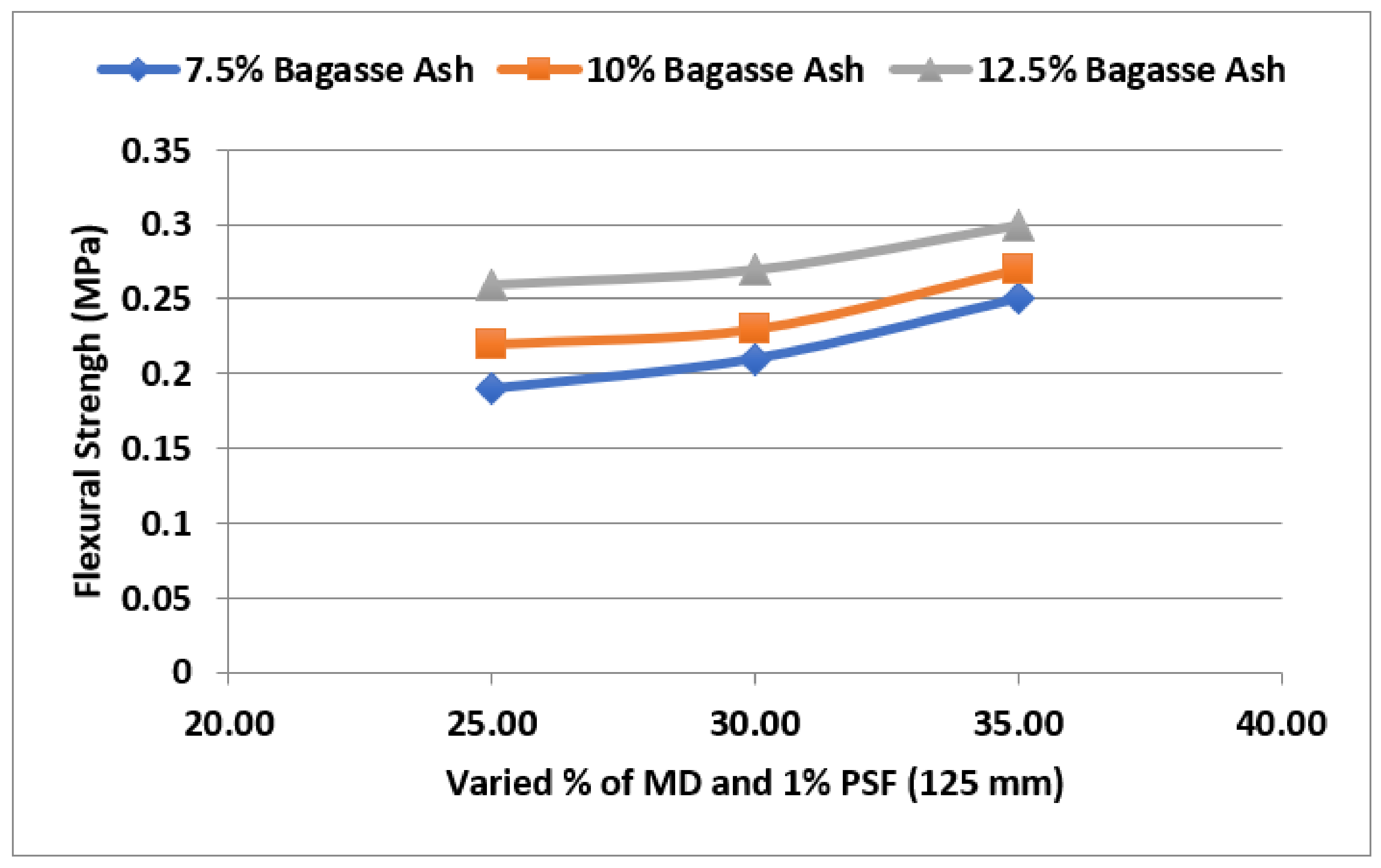 Sustainability 14 14522 g022 Sustainability 14 14522 g022