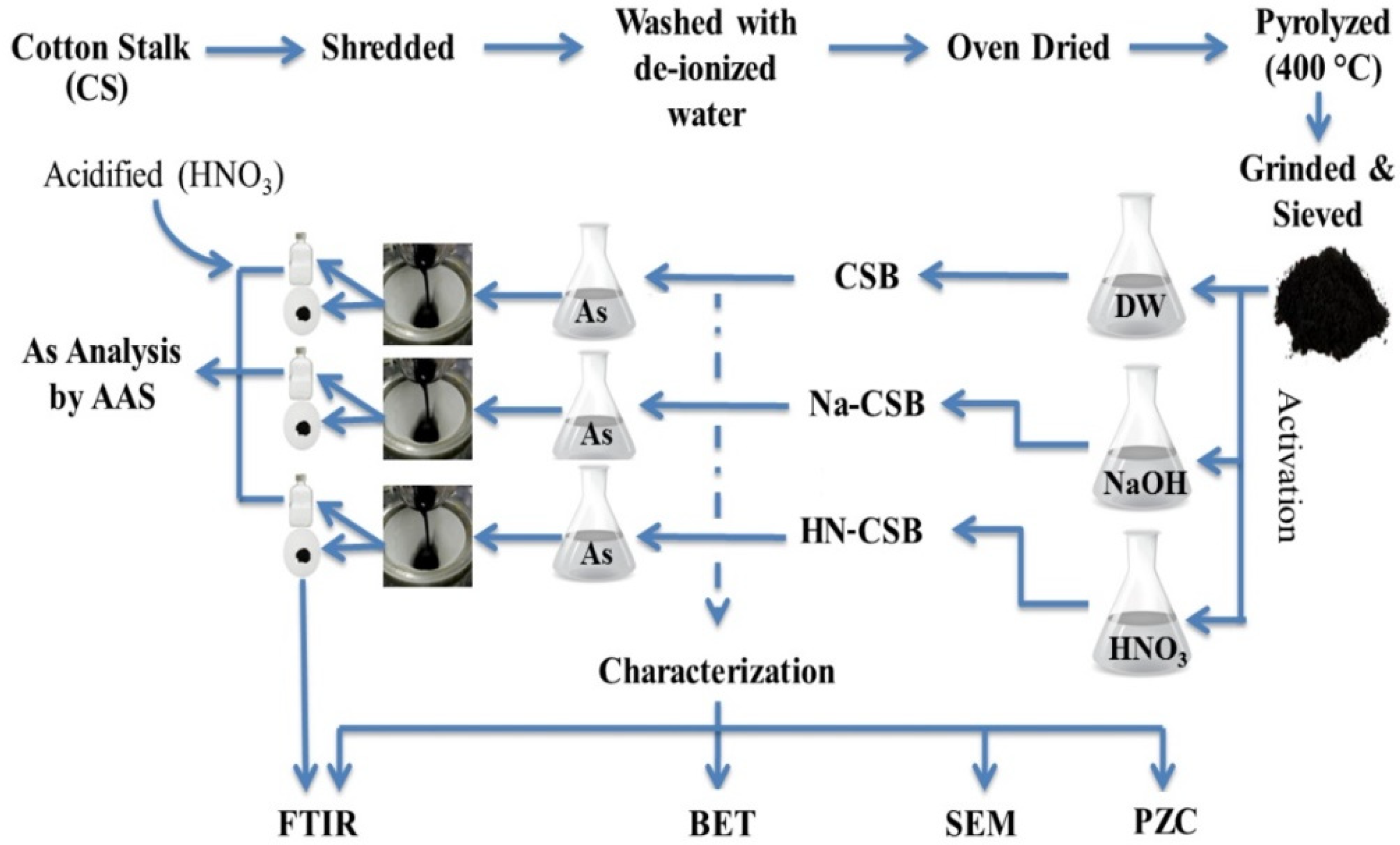 Sustainability 14 14523 g001 Sustainability 14 14523 g001