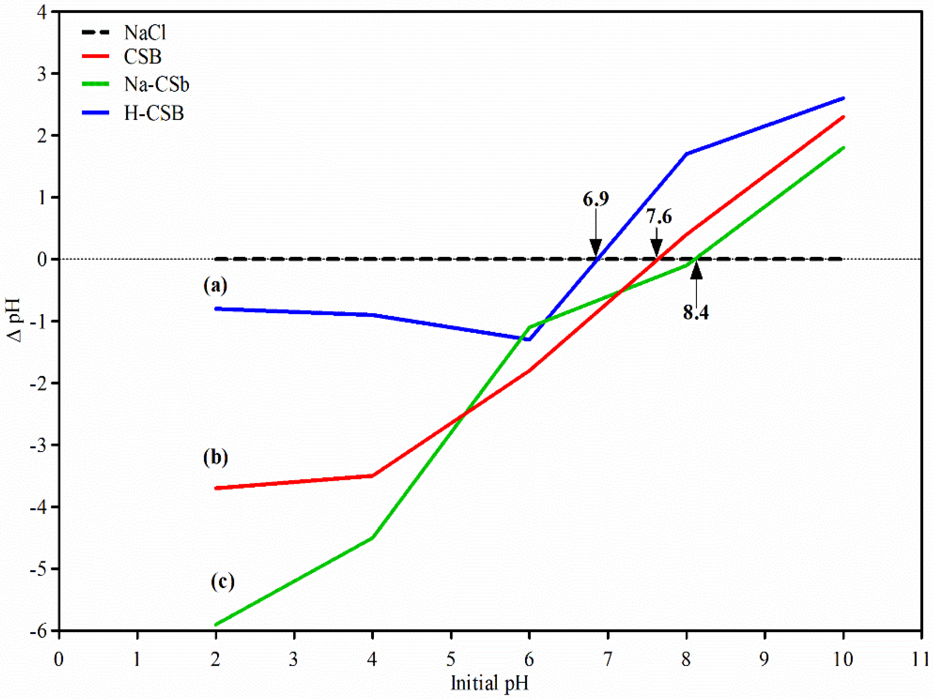 Sustainability 14 14523 g002 Sustainability 14 14523 g002