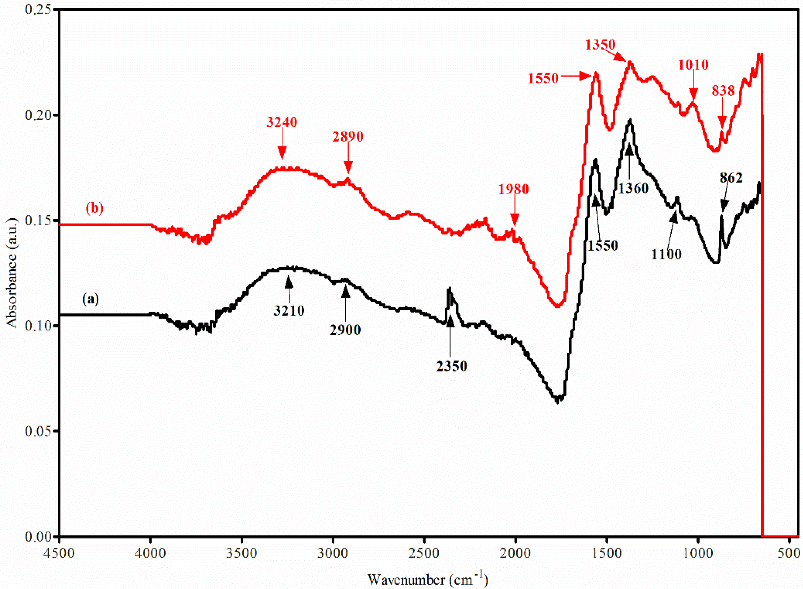 Sustainability 14 14523 g004 Sustainability 14 14523 g004
