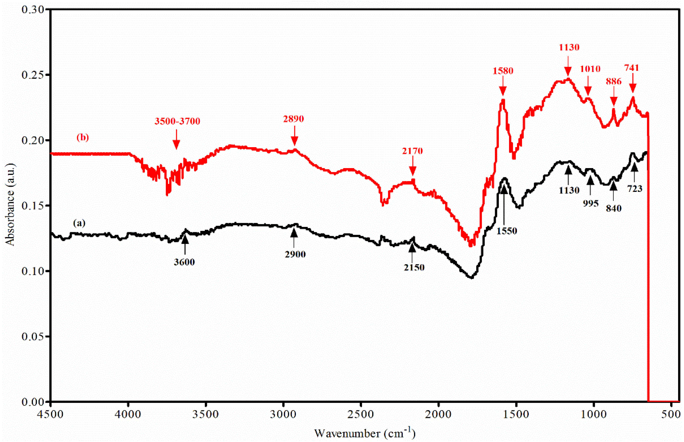 Sustainability 14 14523 g005 Sustainability 14 14523 g005