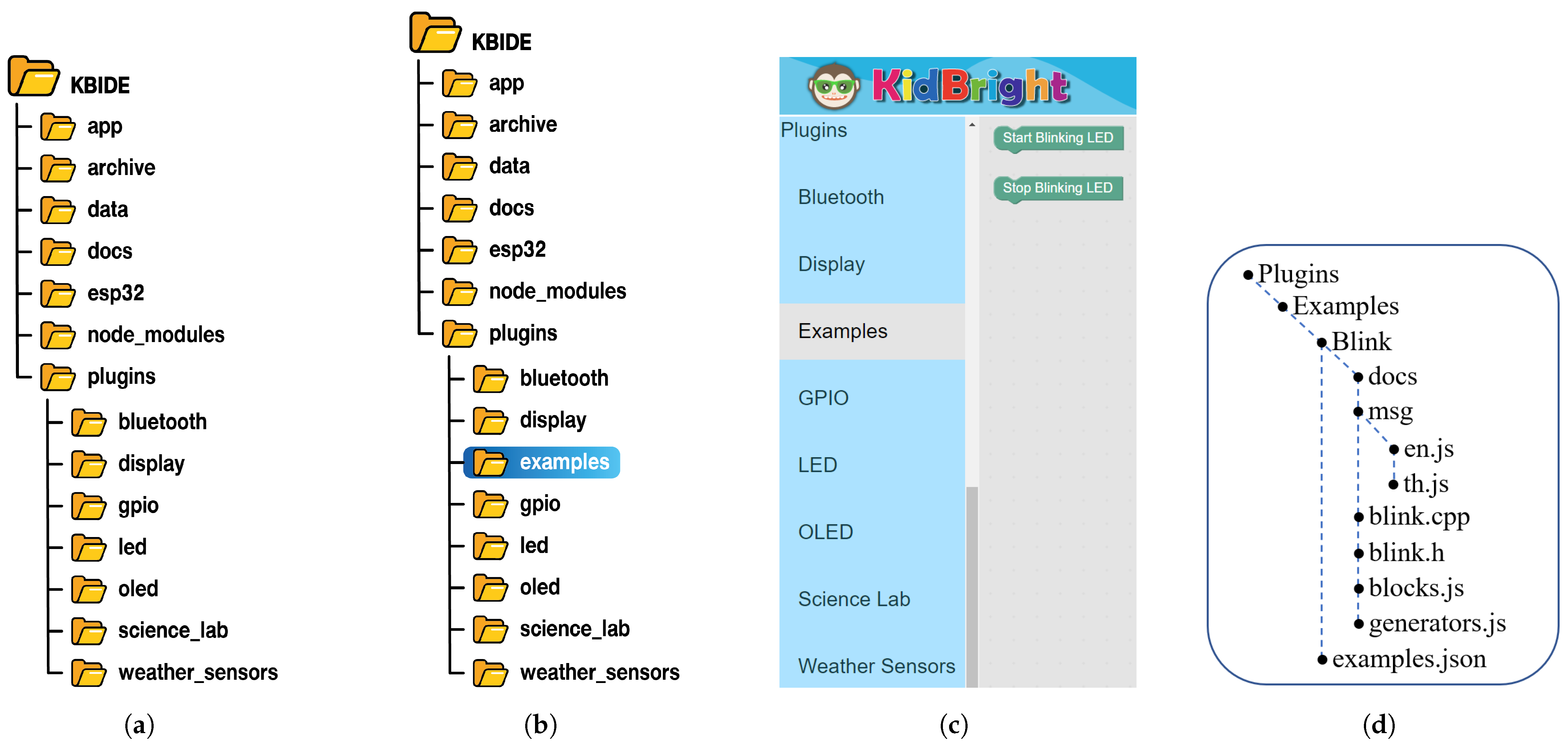 Sustainability | Free Full-Text | KidBright: An Open-Source Embedded ...