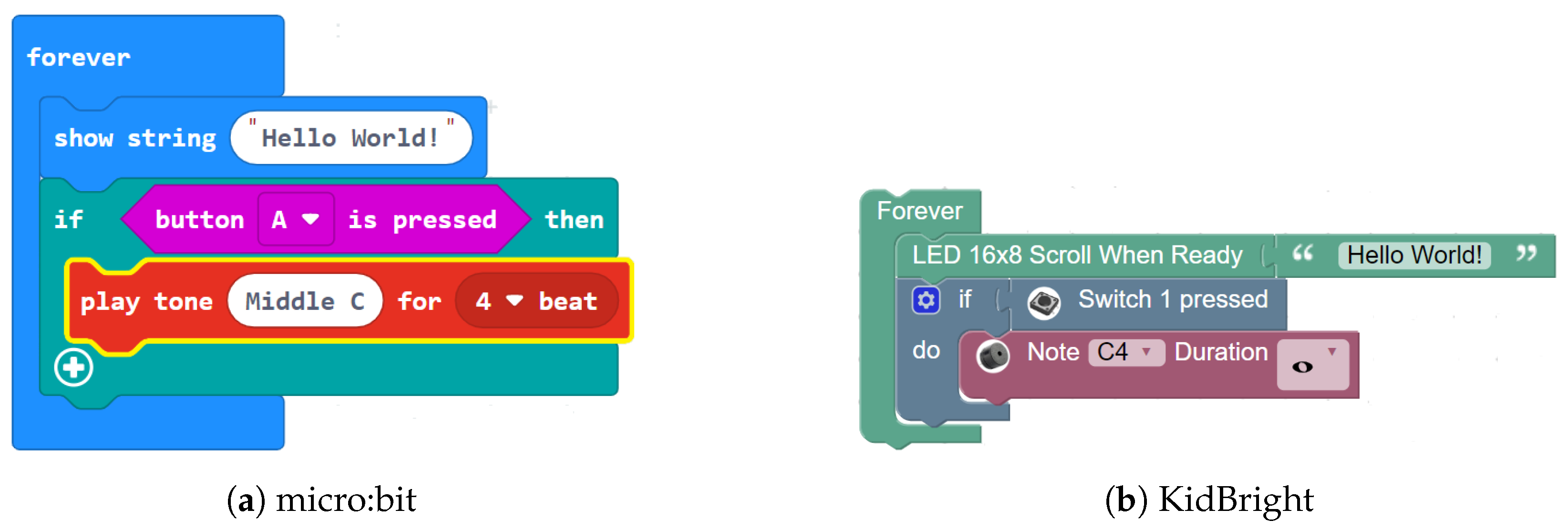Sustainability | Free Full-Text | KidBright: An Open-Source Embedded ...