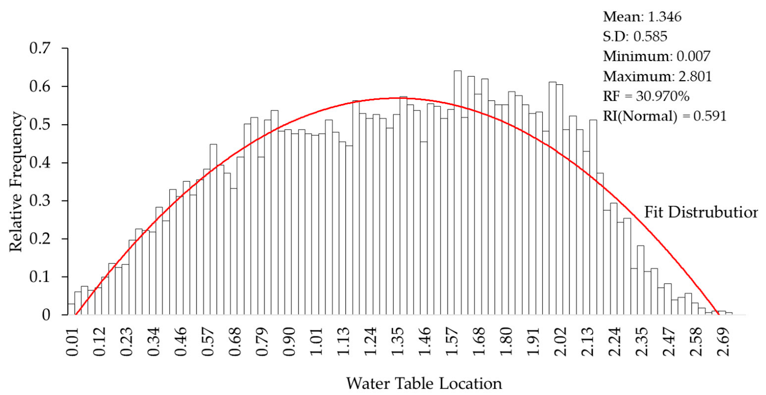 Sustainability 14 14530 g015 Sustainability 14 14530 g015