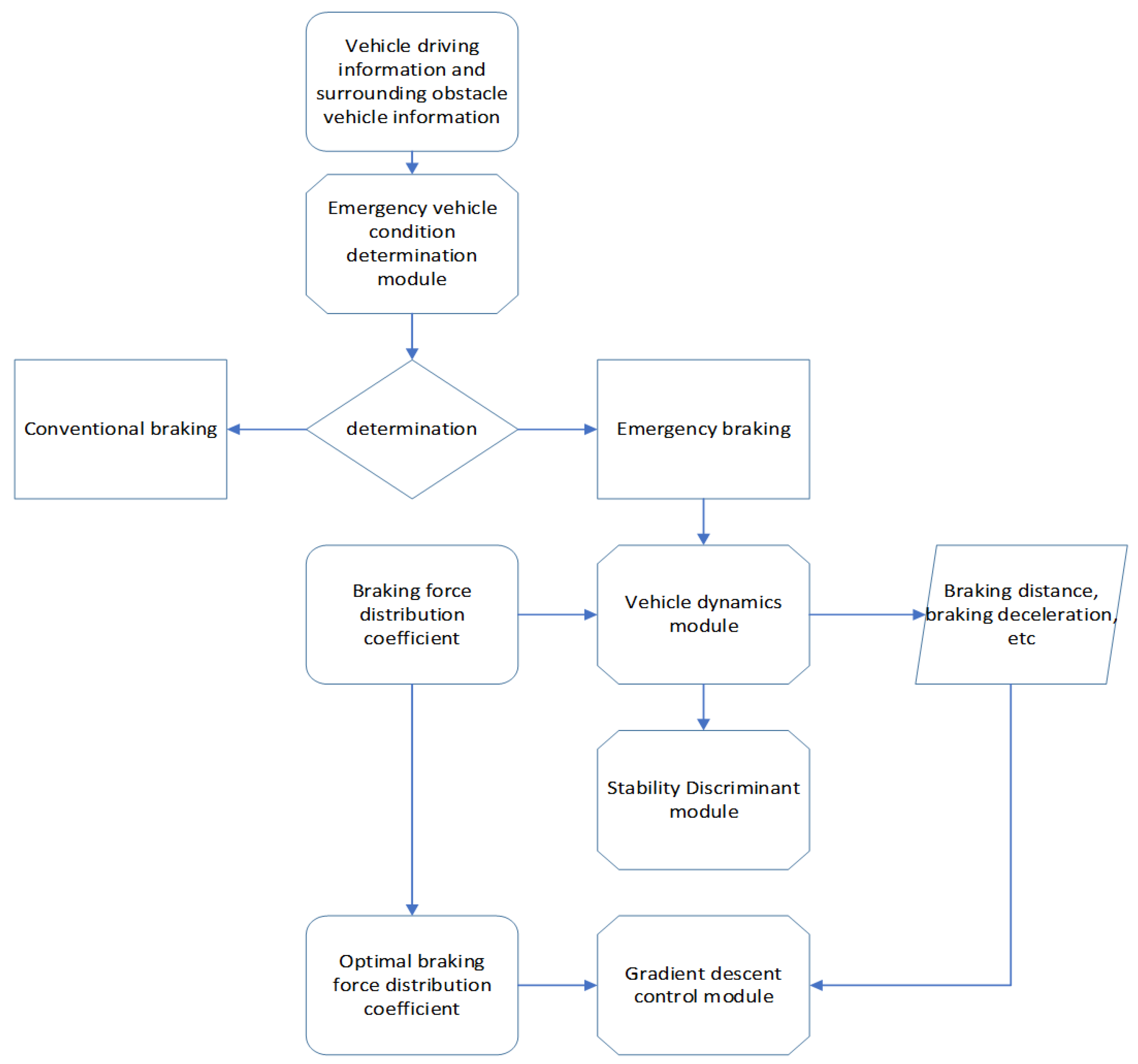 Sustainability 14 14531 g014
