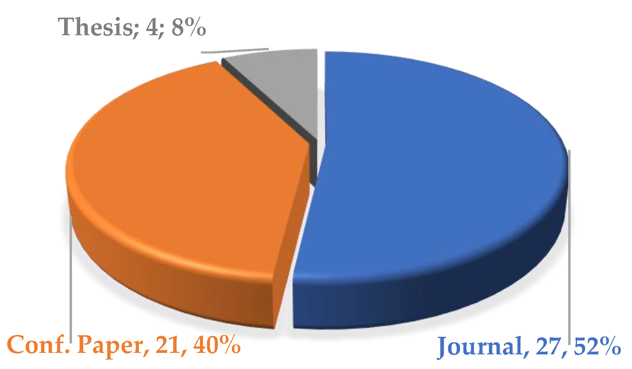 Sustainability 14 14536 g003 Sustainability 14 14536 g003