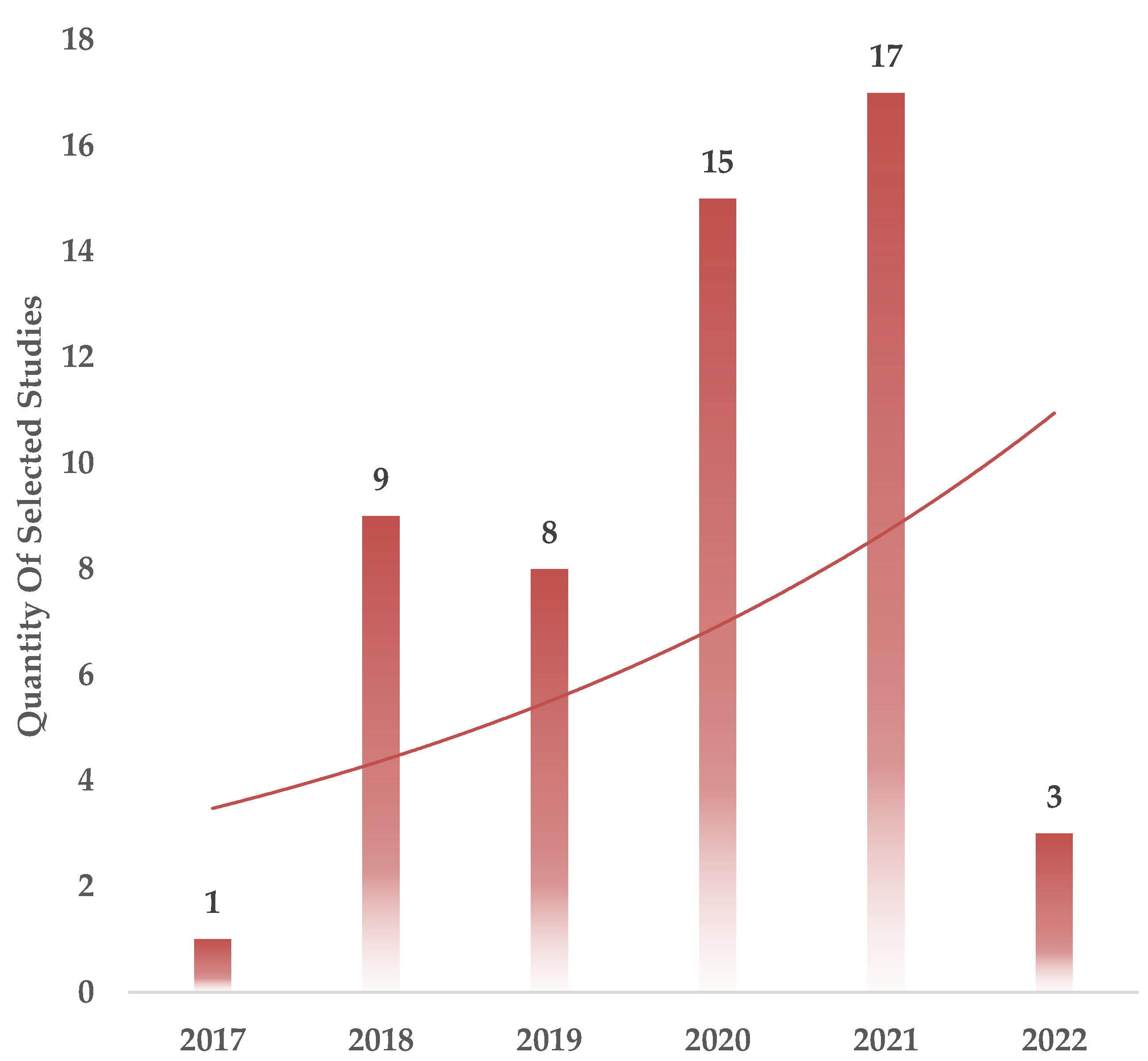 Sustainability 14 14536 g004 Sustainability 14 14536 g004