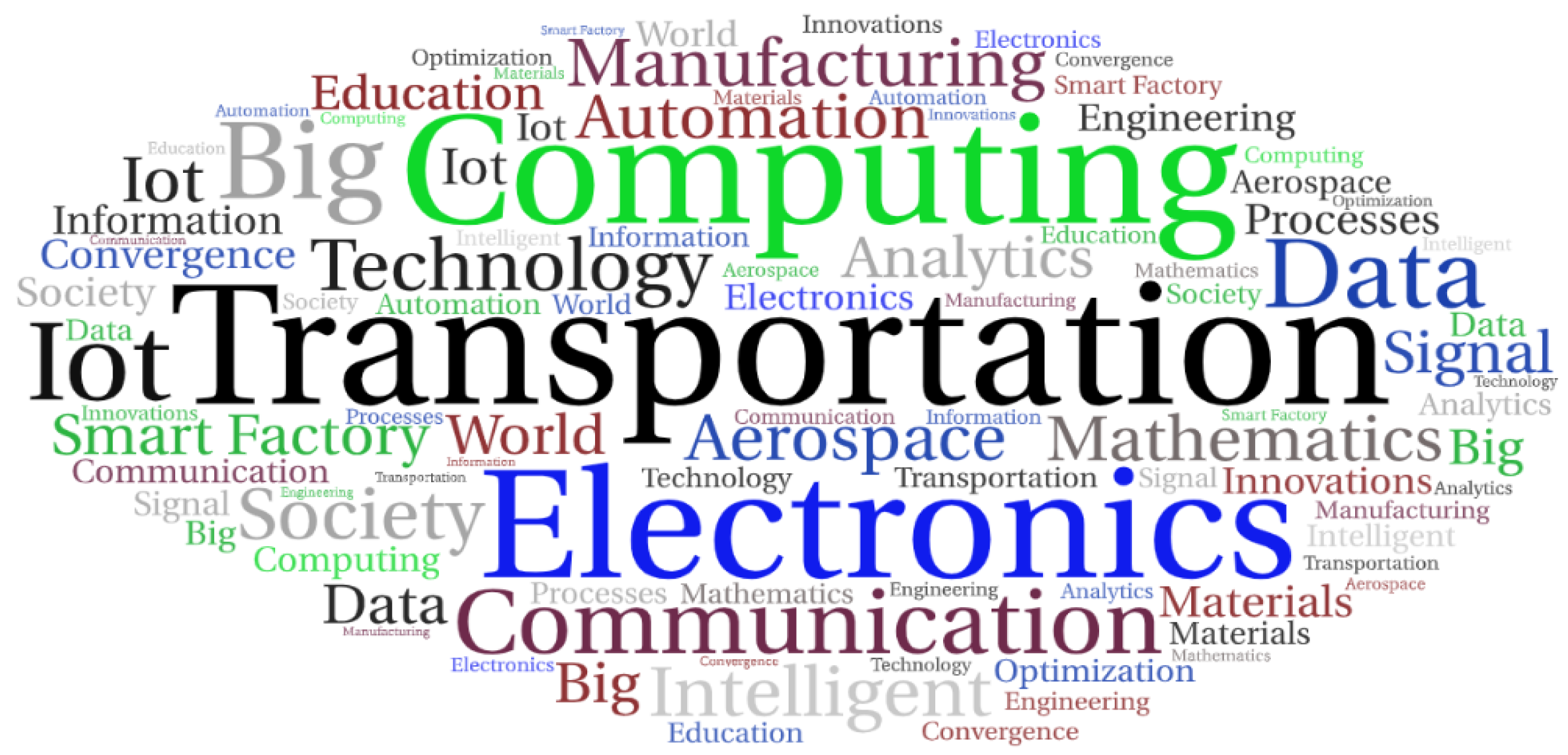 Sustainability 14 14536 g006 Sustainability 14 14536 g006