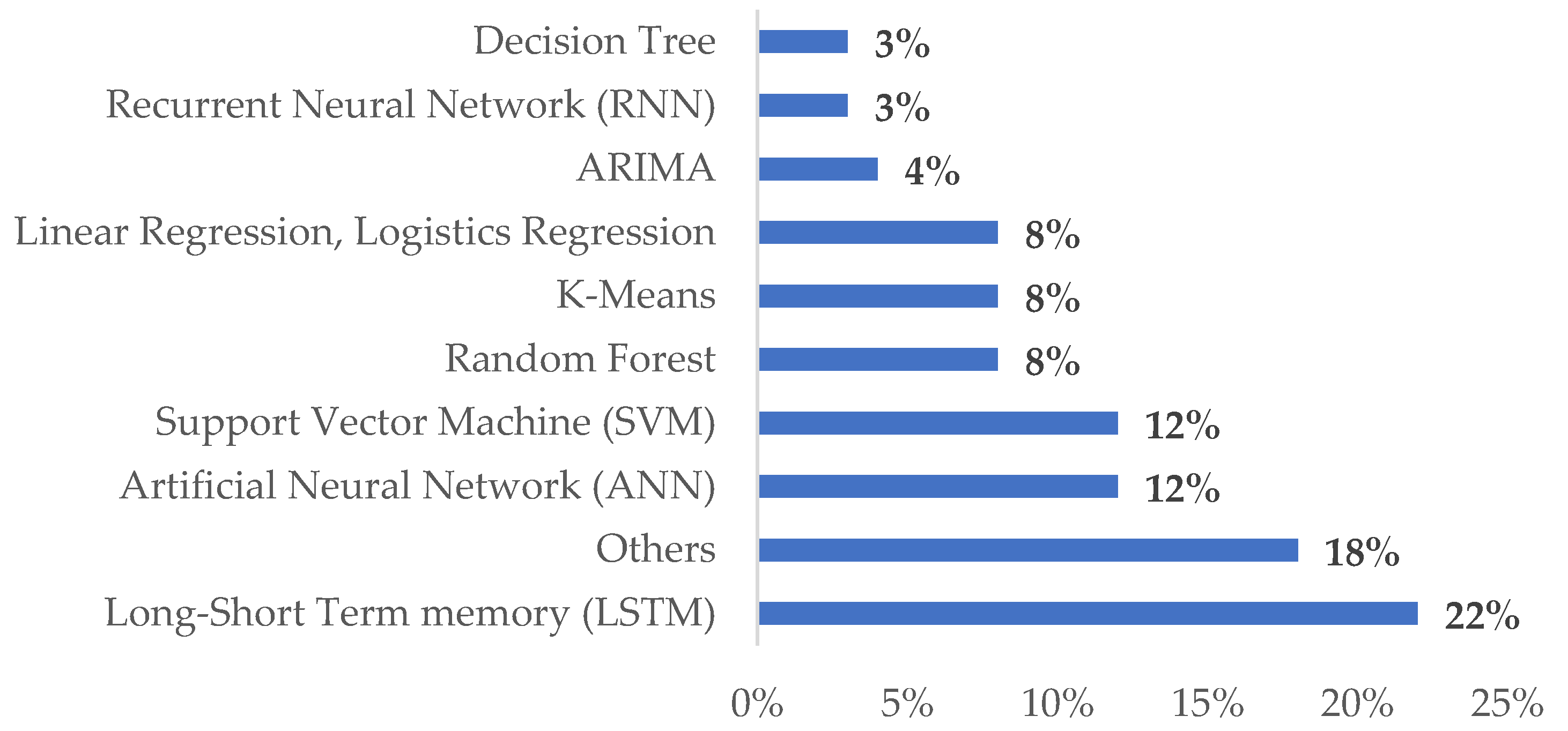 Sustainability 14 14536 g009 Sustainability 14 14536 g009