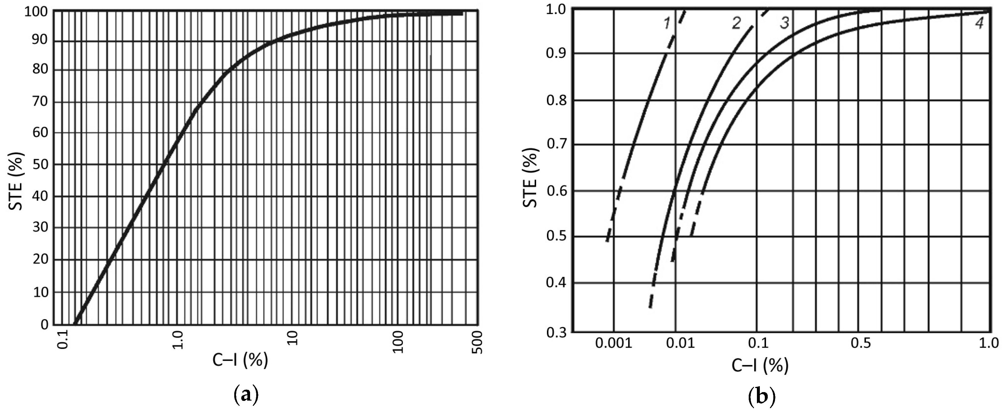 Sustainability 14 14537 g002a